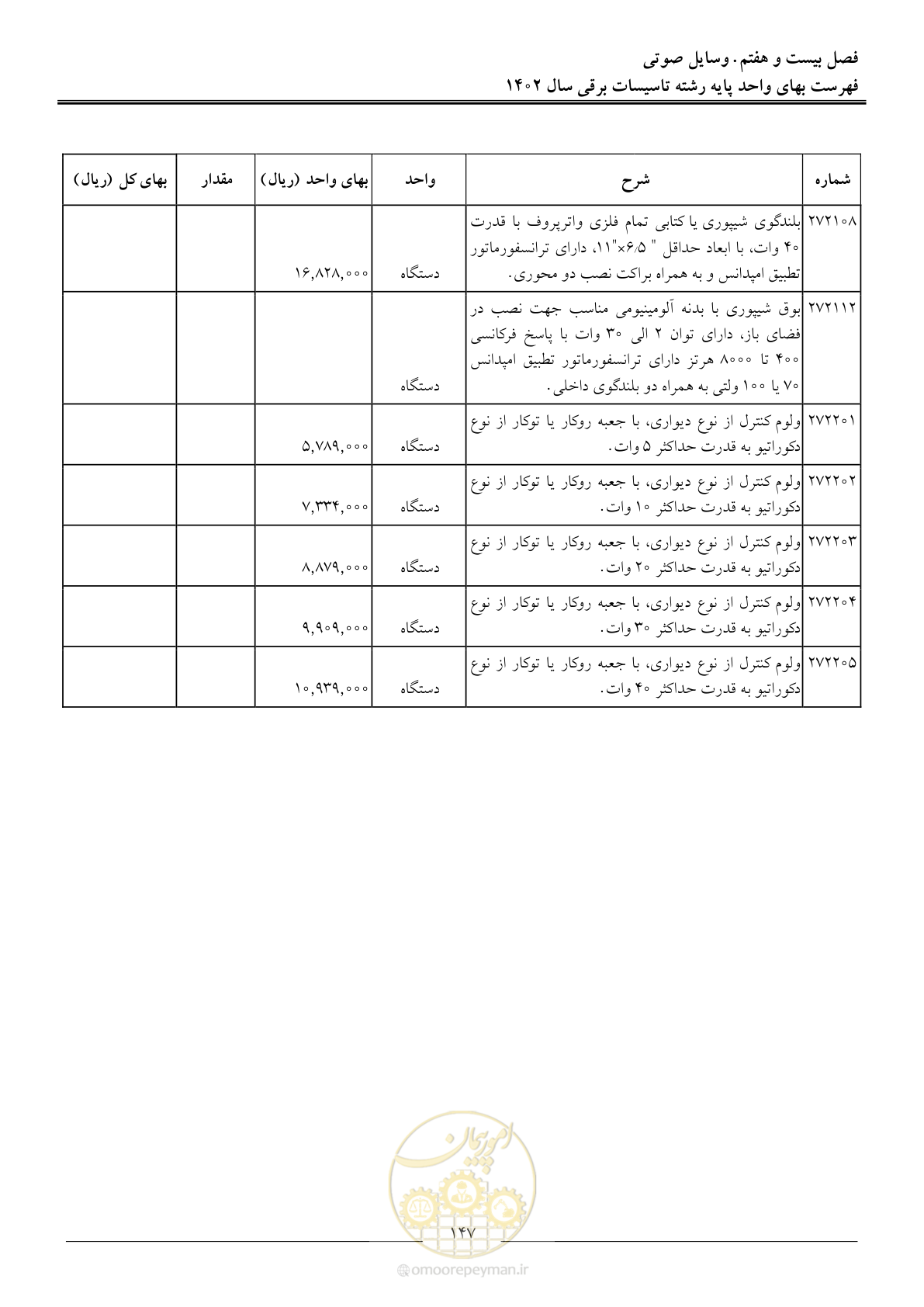 صفحه 150 از 206