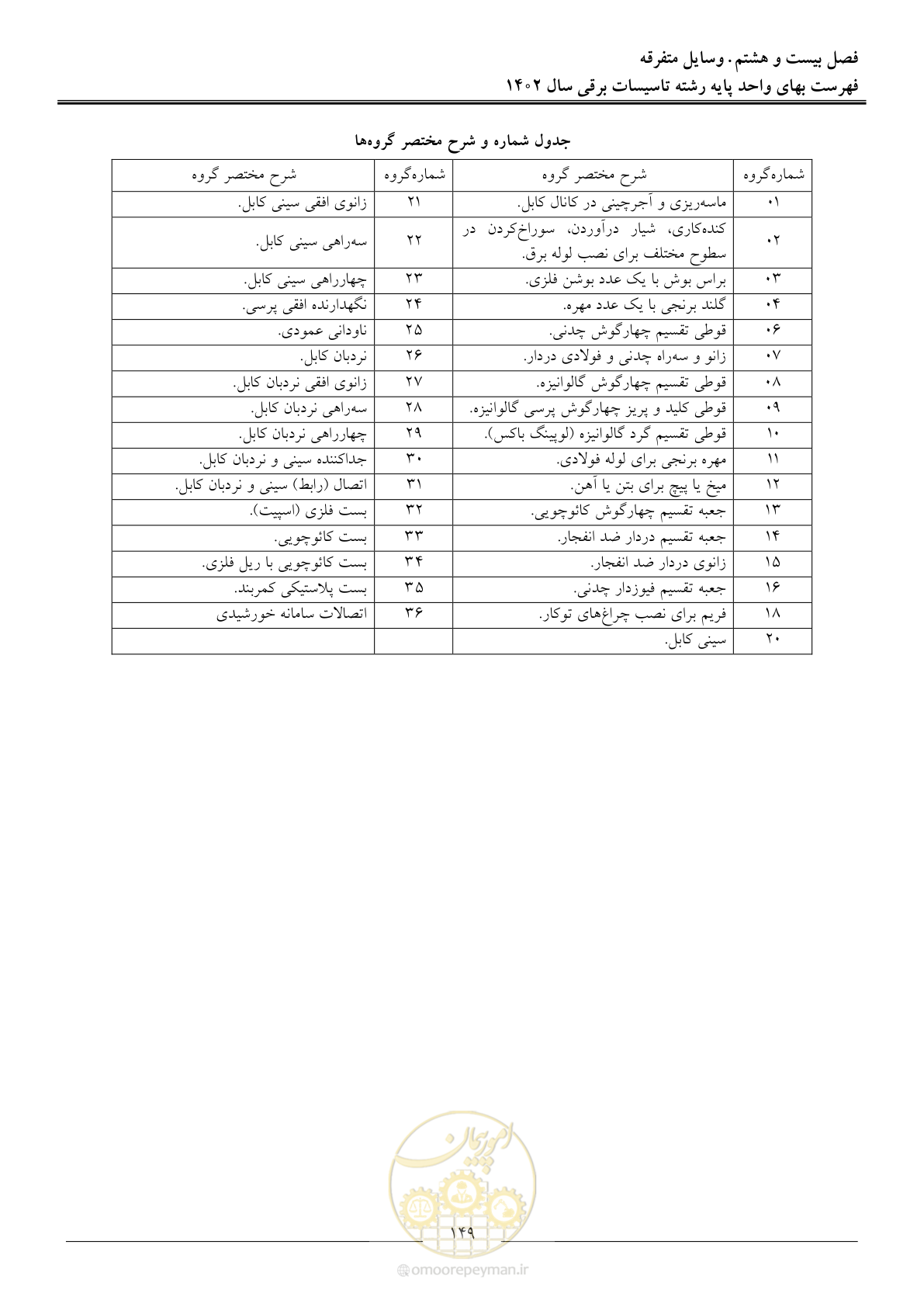 صفحه 152 از 206