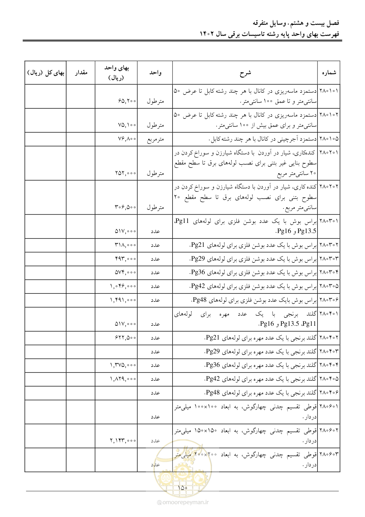 صفحه 153 از 206