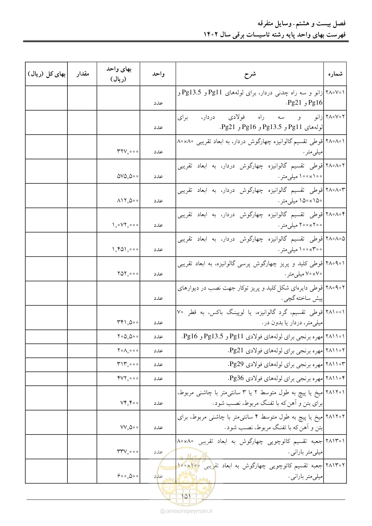 صفحه 154 از 206