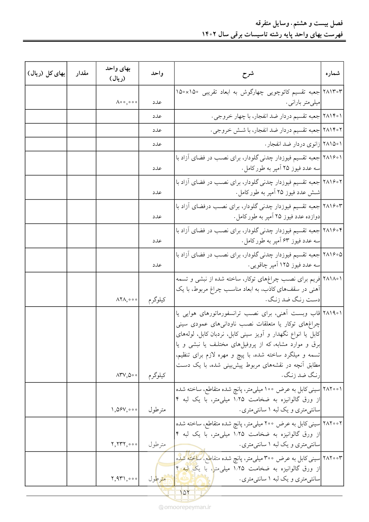 صفحه 155 از 206