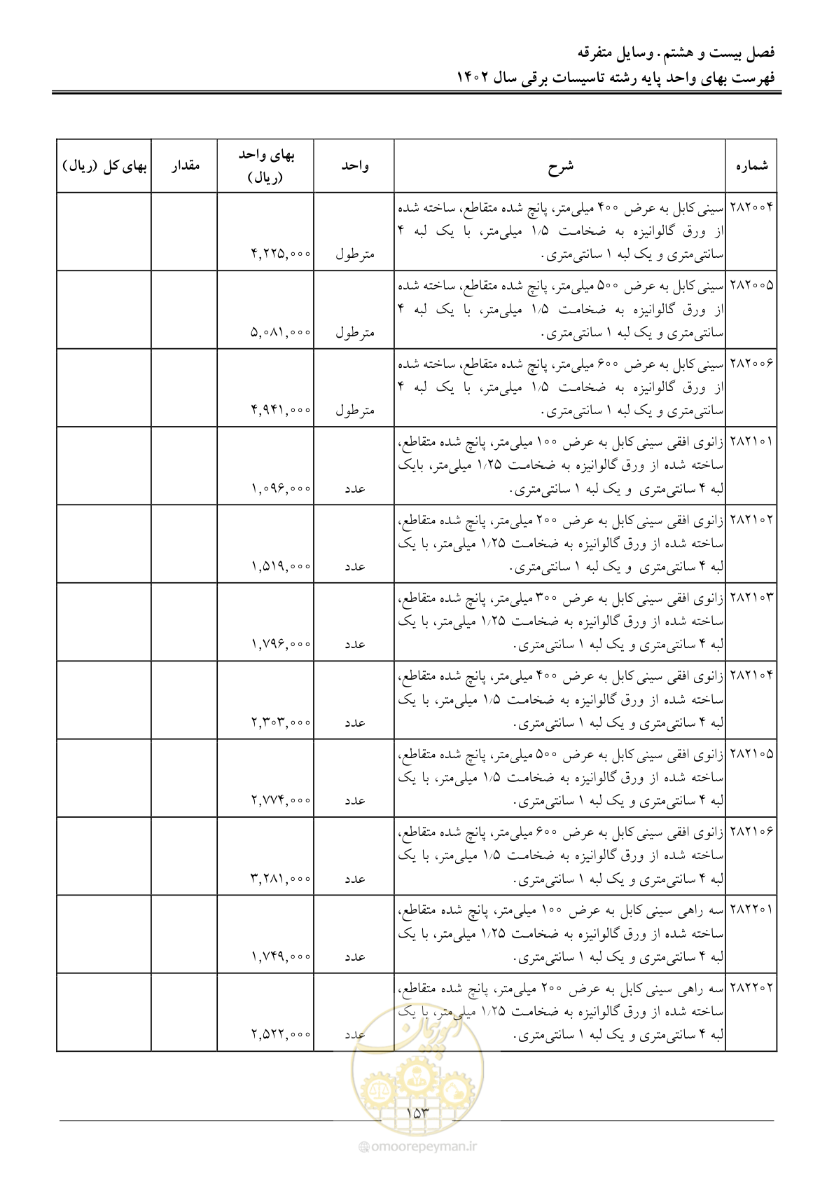 صفحه 156 از 206