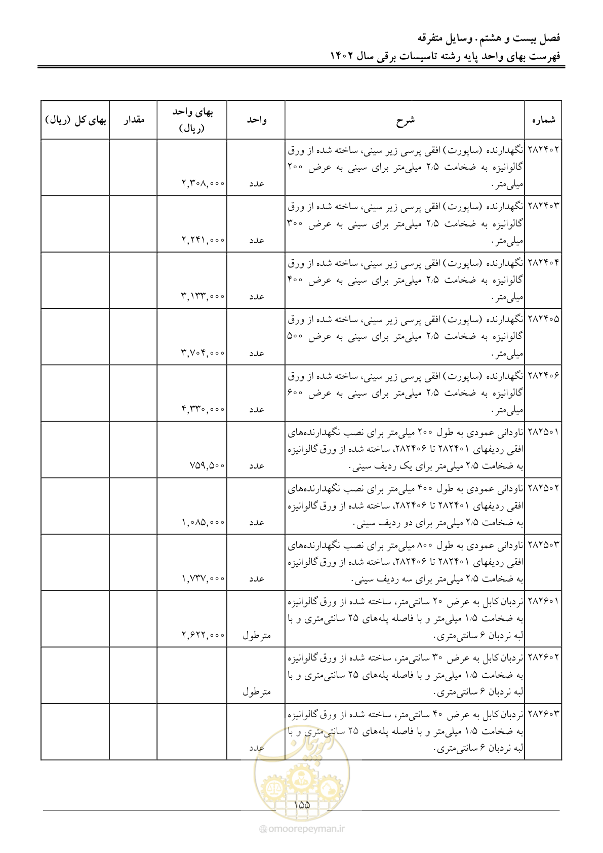 صفحه 158 از 206