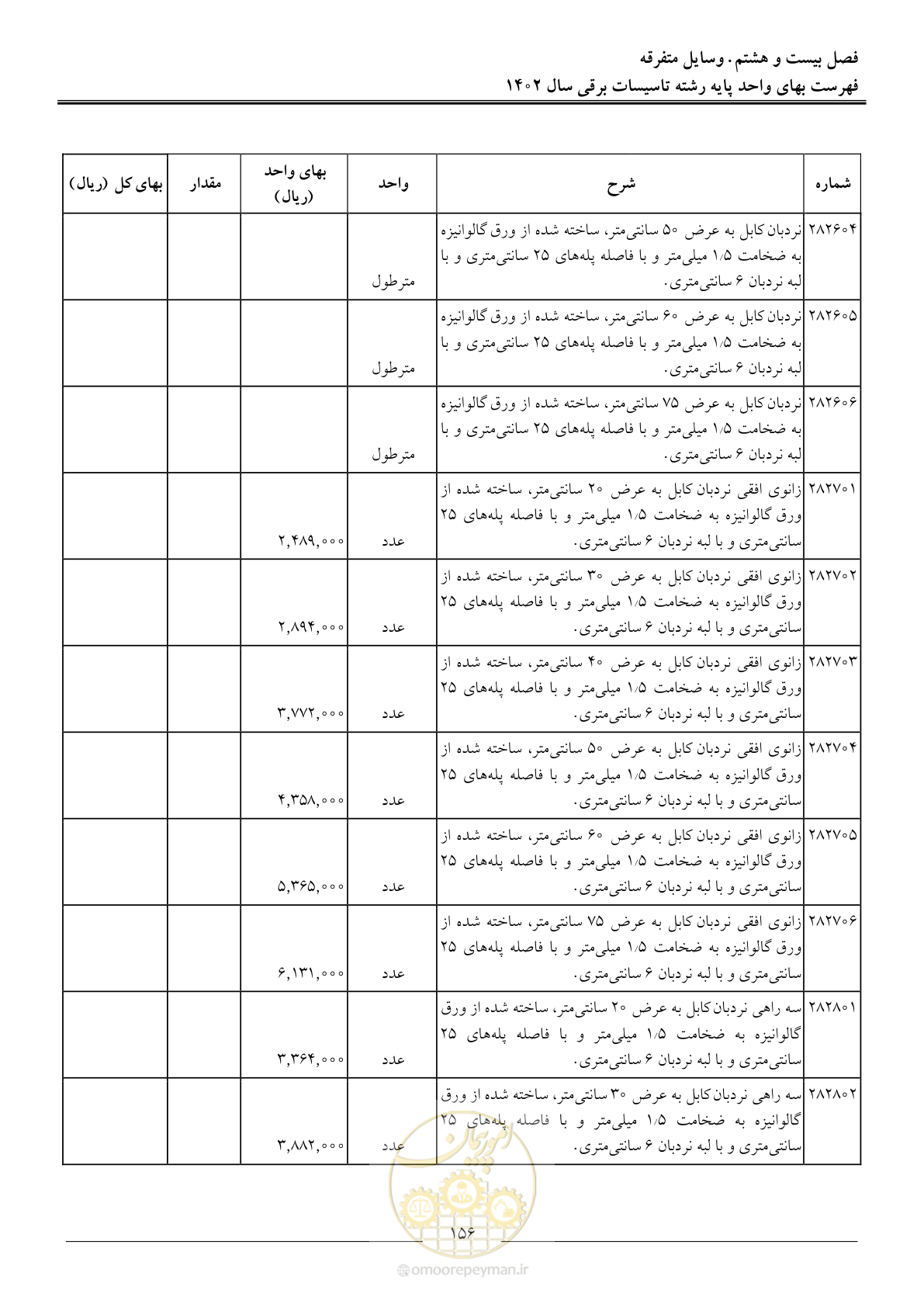 صفحه 159 از 206