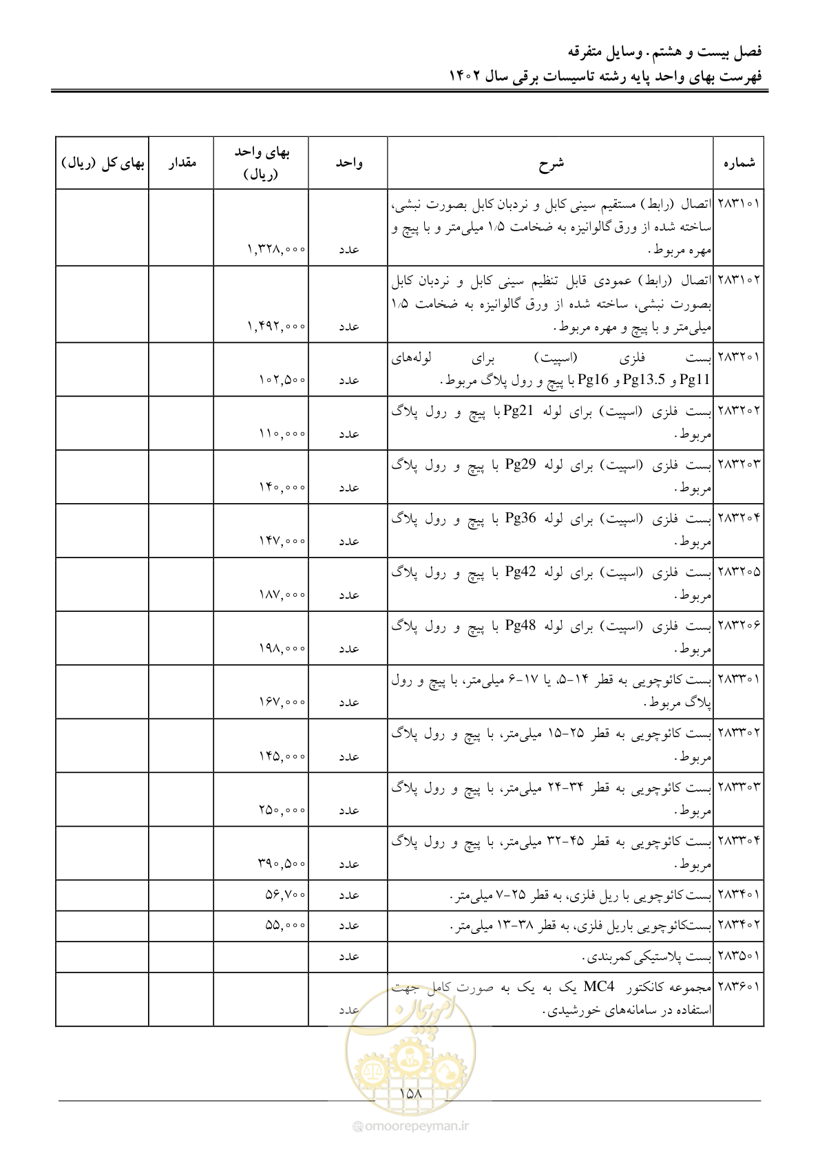 صفحه 161 از 206