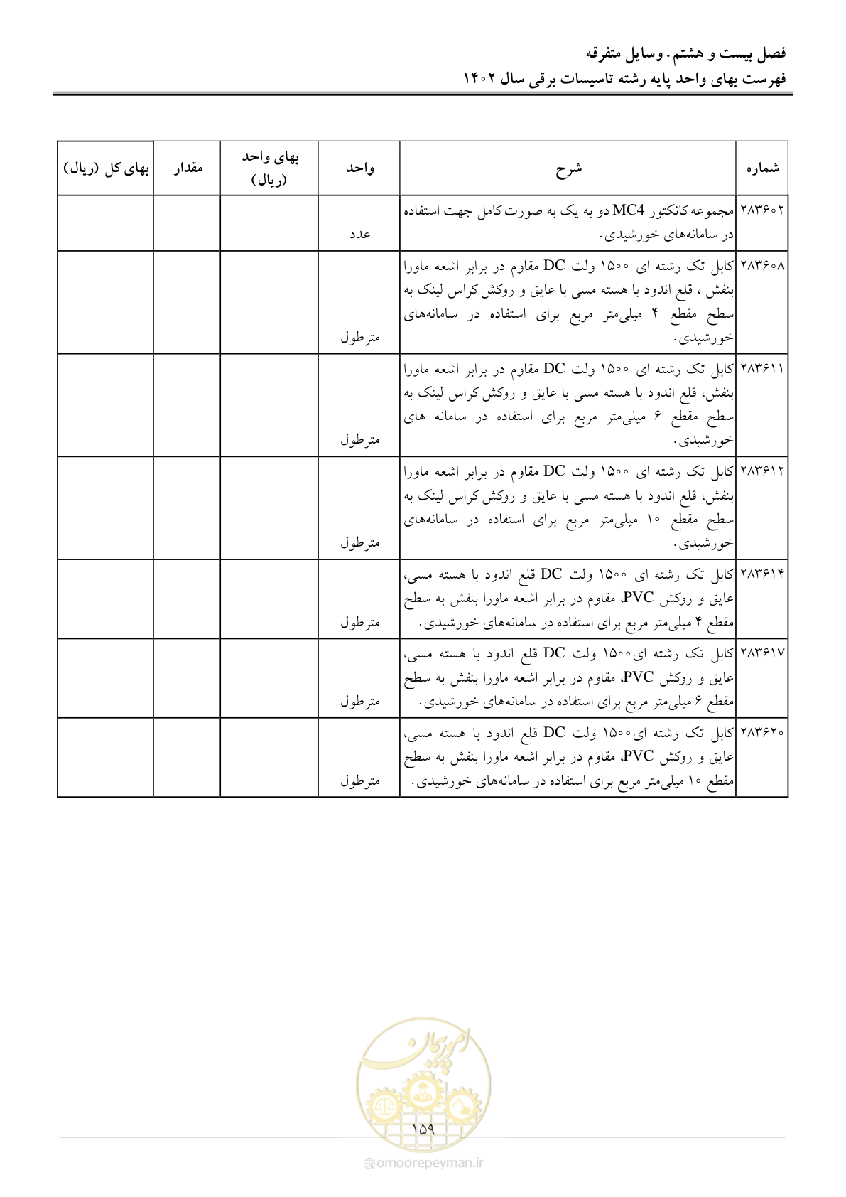 صفحه 162 از 206