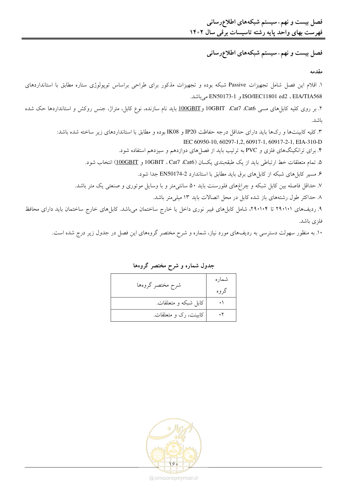 صفحه 163 از 206