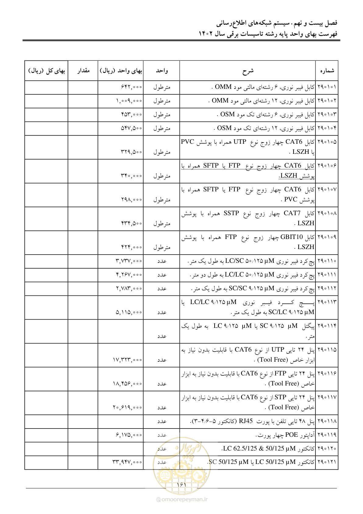 صفحه 164 از 206