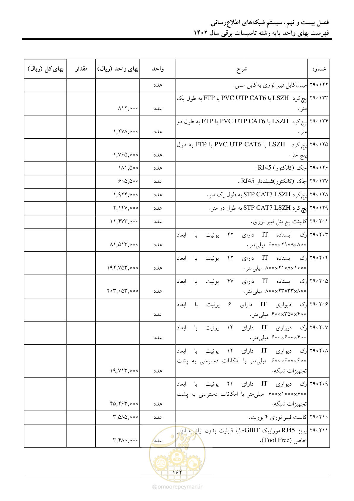 صفحه 165 از 206