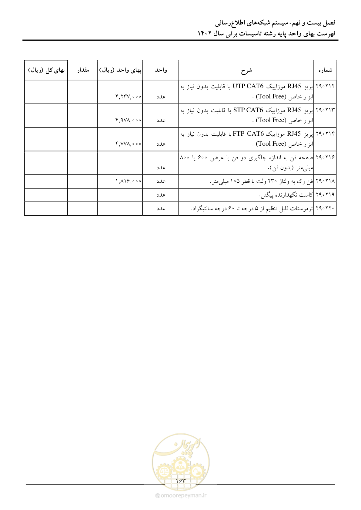 صفحه 166 از 206