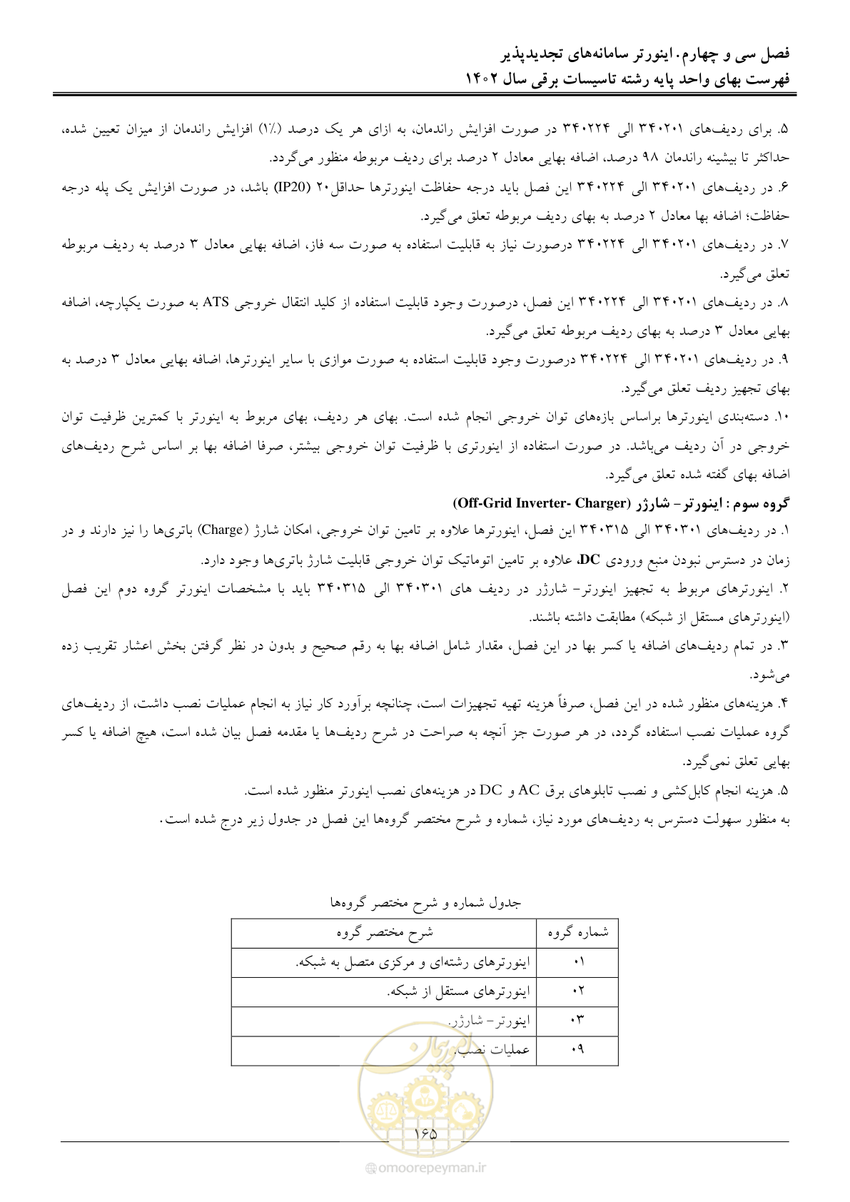 صفحه 168 از 206