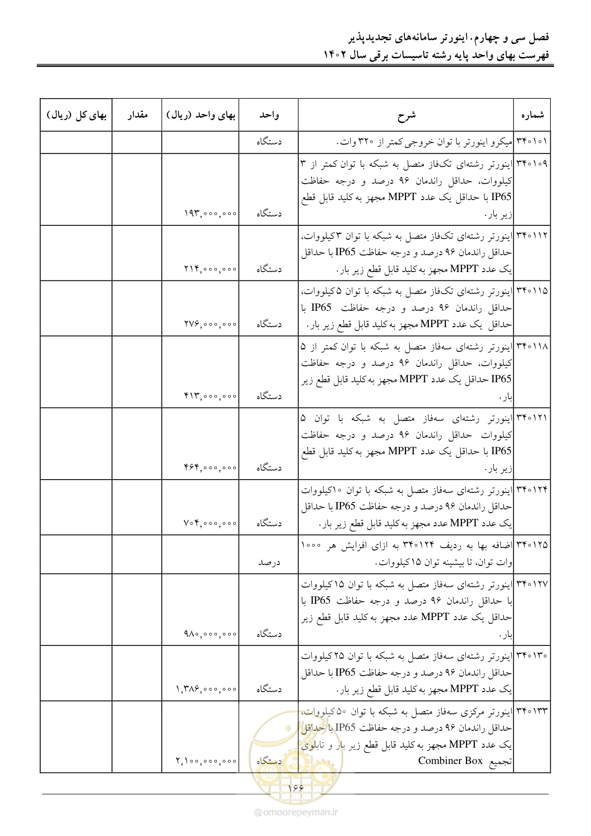 صفحه 169 از 206