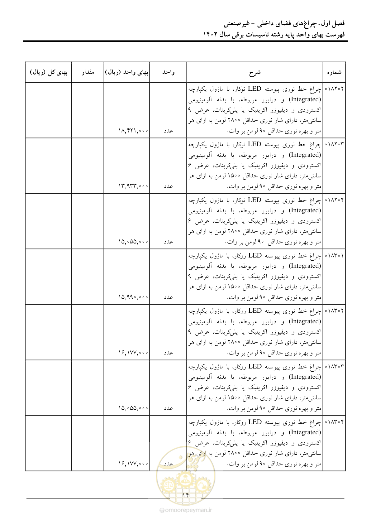 صفحه 17 از 206