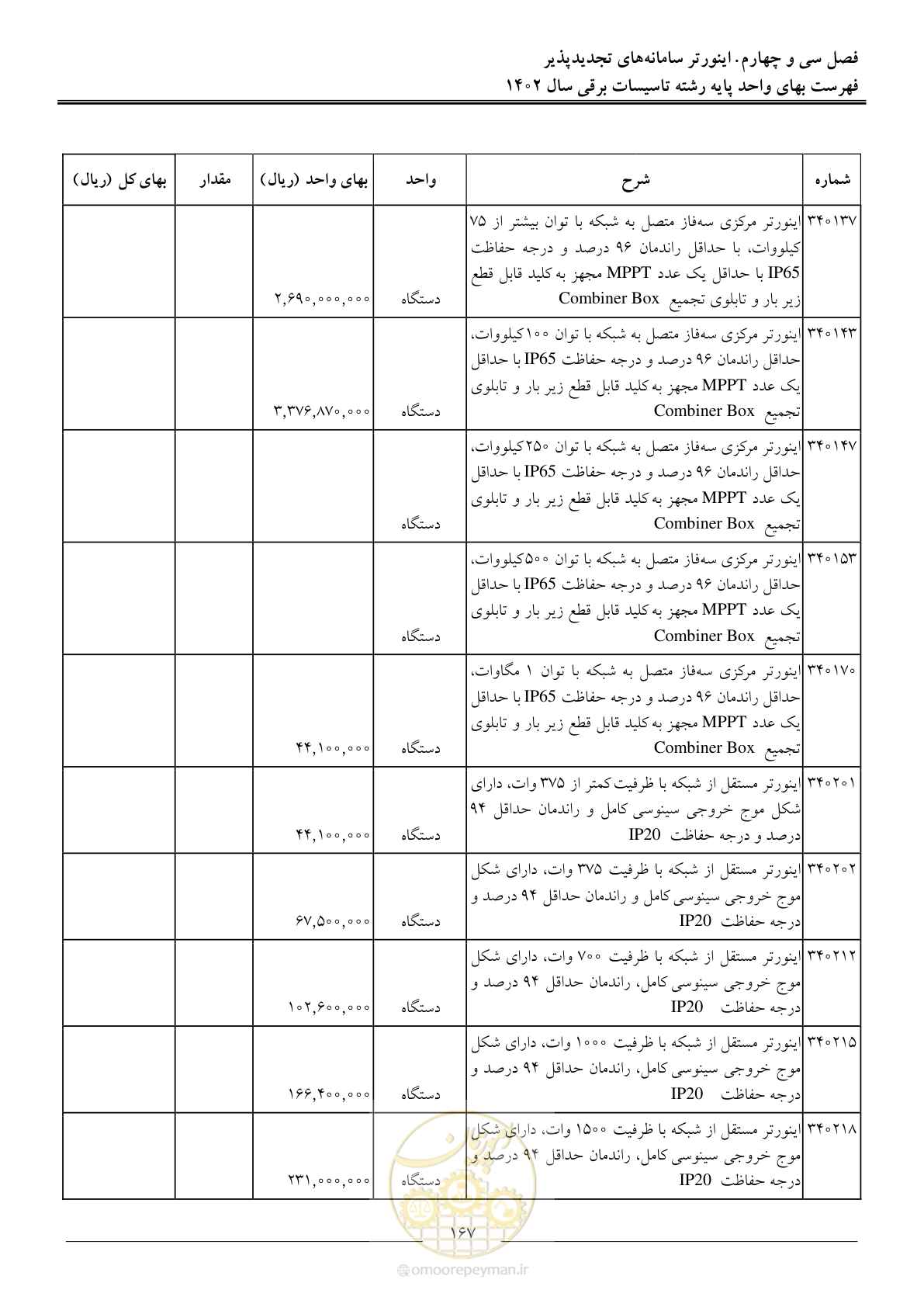 صفحه 170 از 206