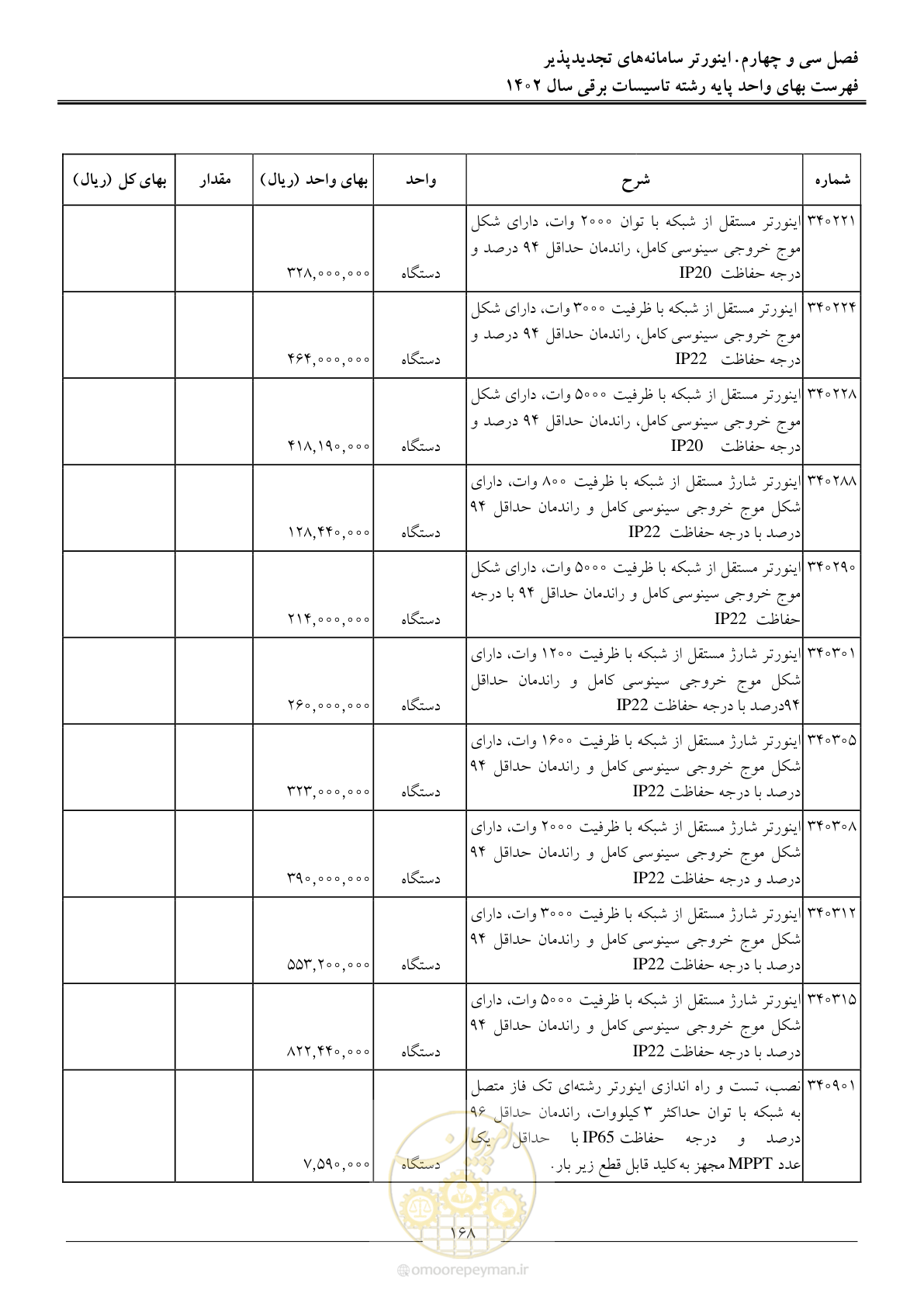 صفحه 171 از 206