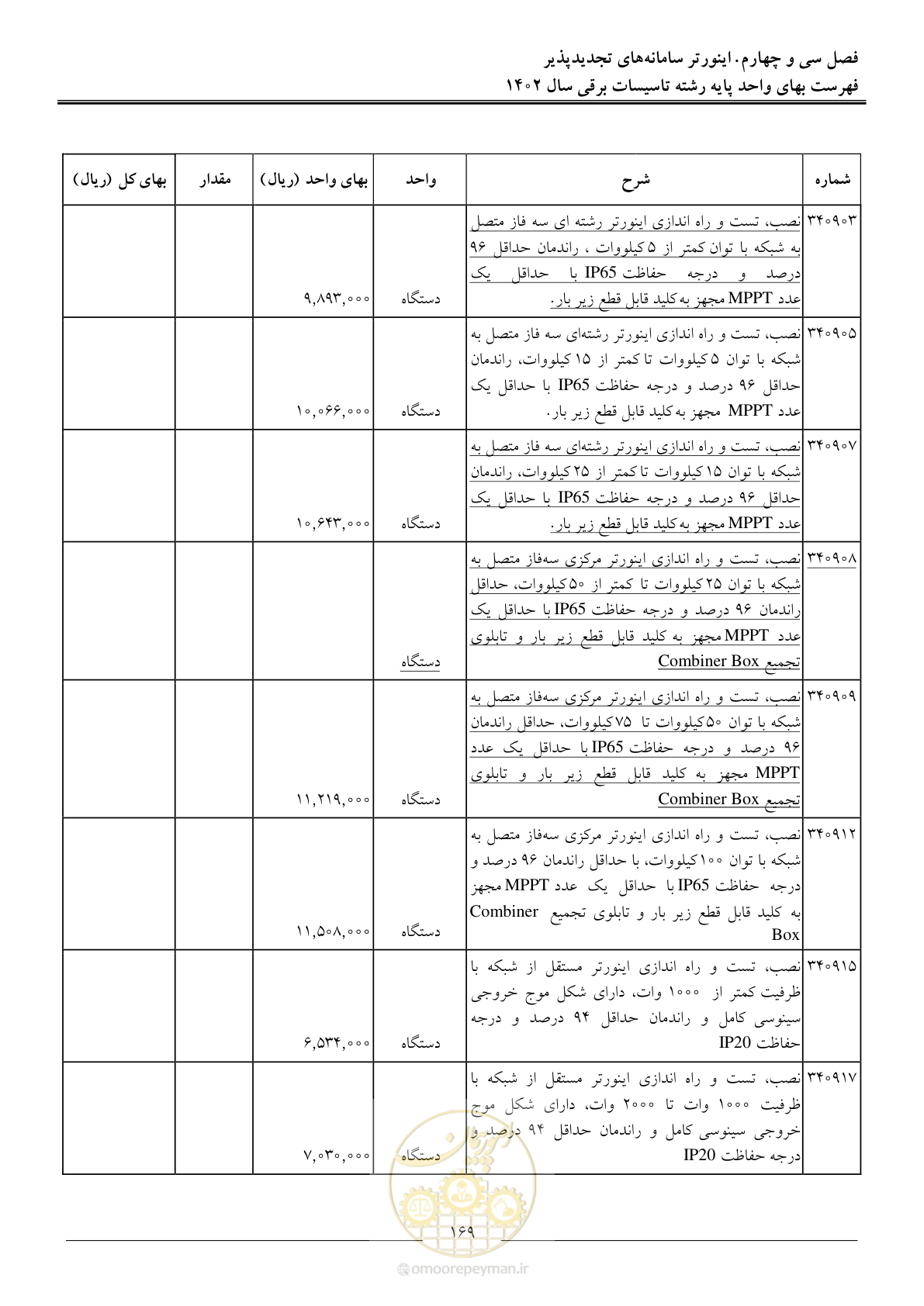 صفحه 172 از 206
