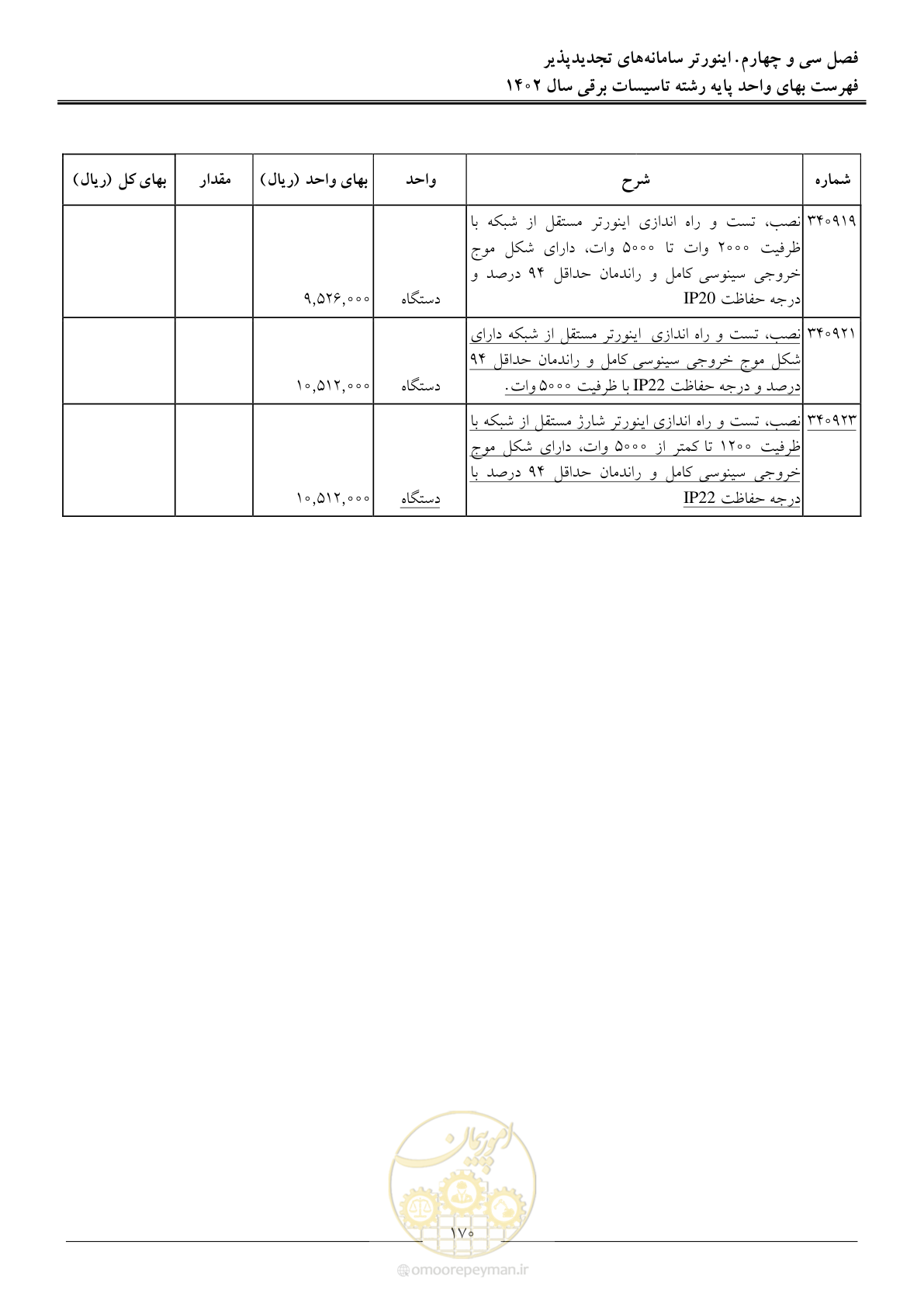 صفحه 173 از 206
