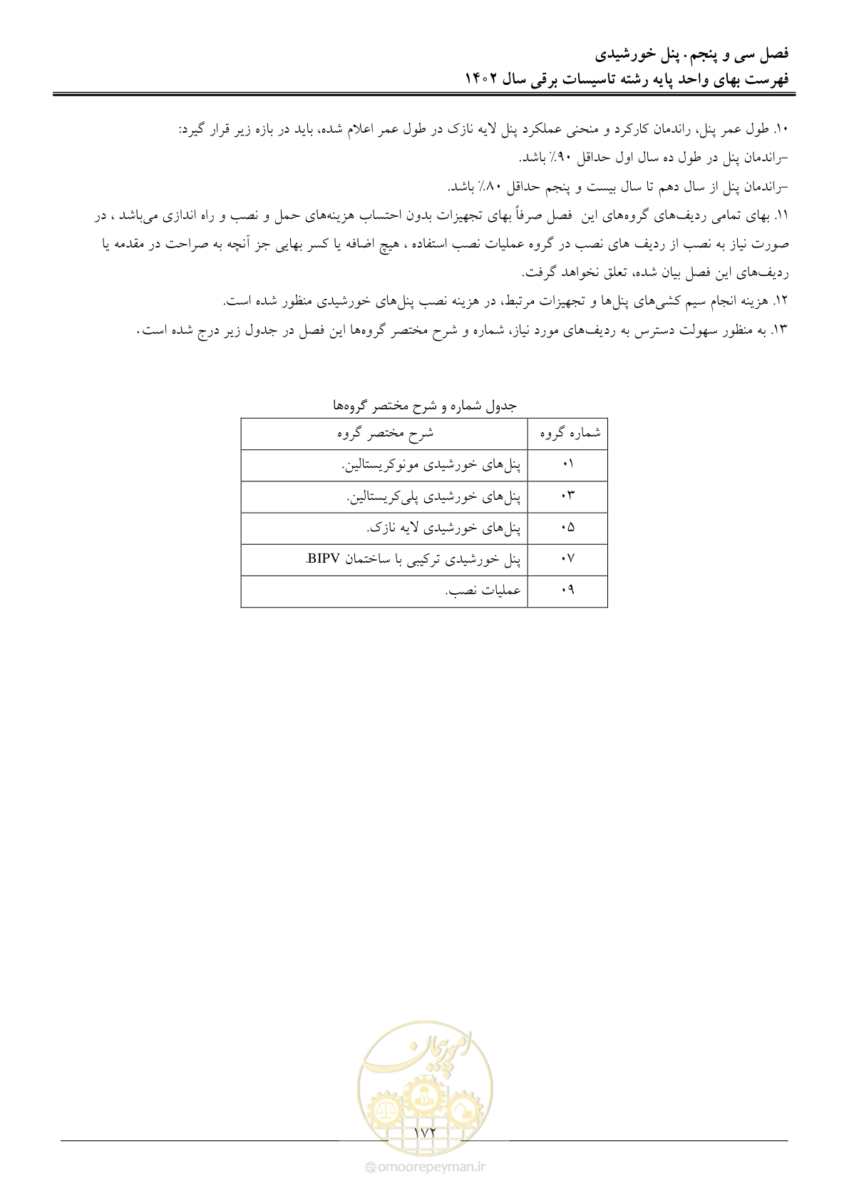 صفحه 175 از 206