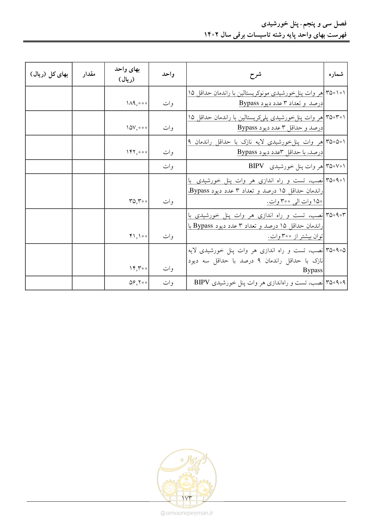 صفحه 176 از 206