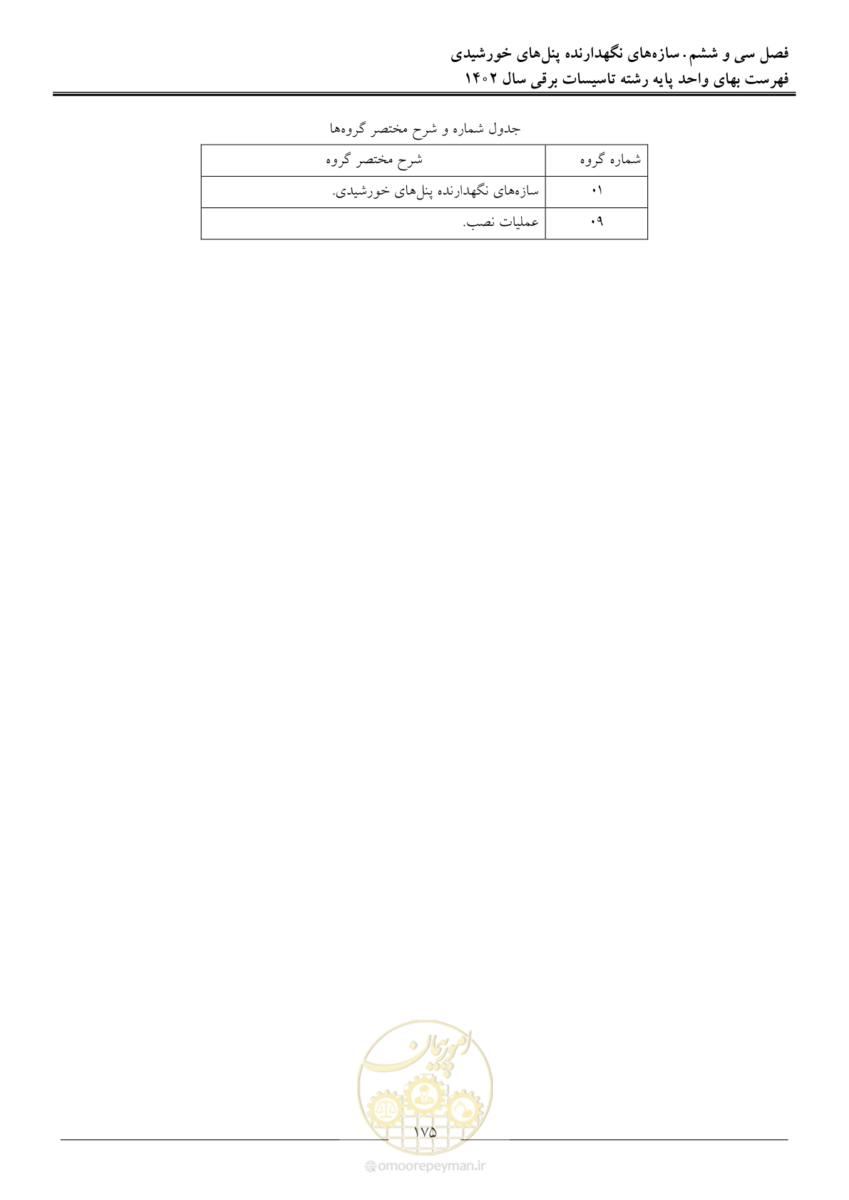 صفحه 178 از 206