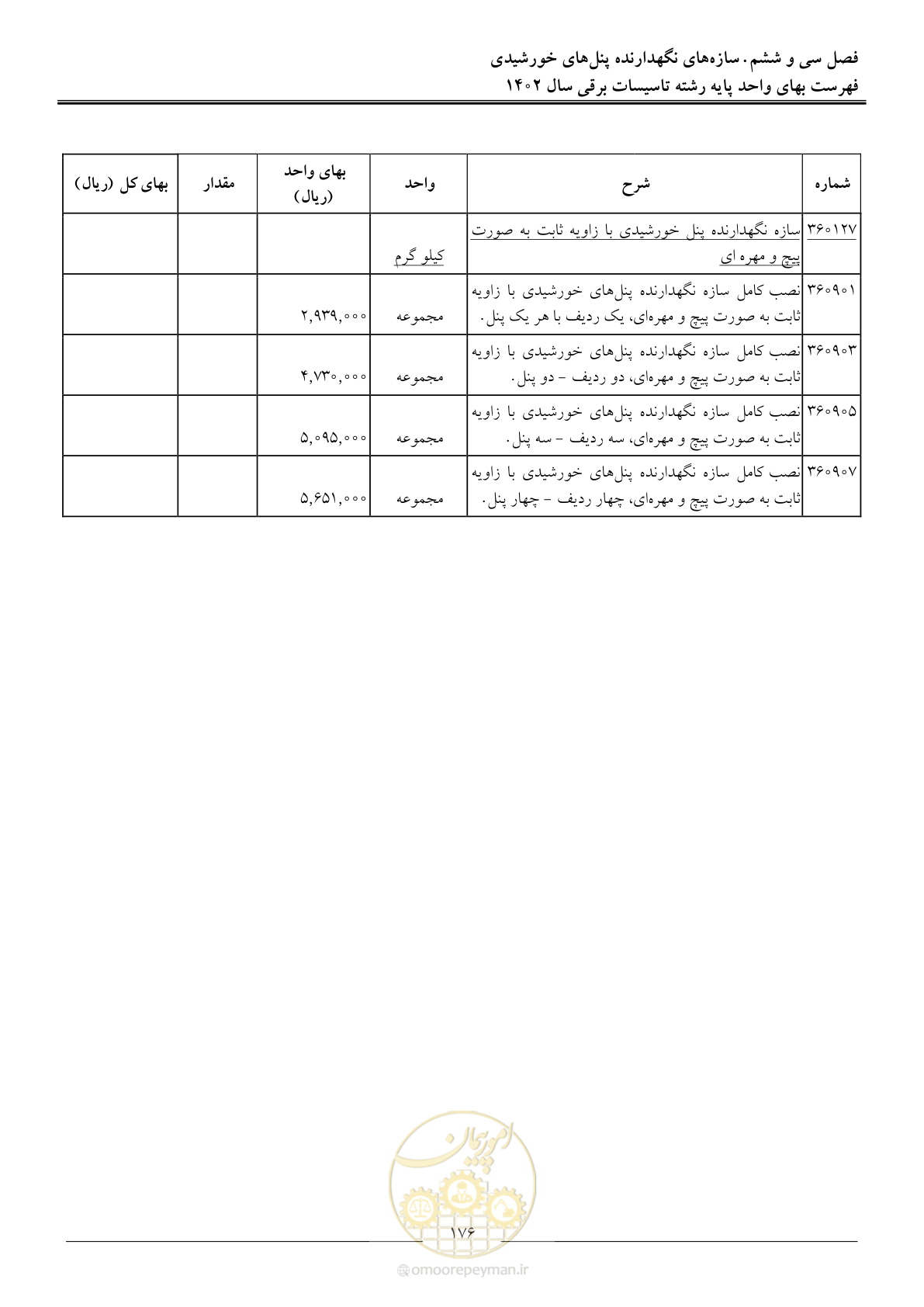 صفحه 179 از 206