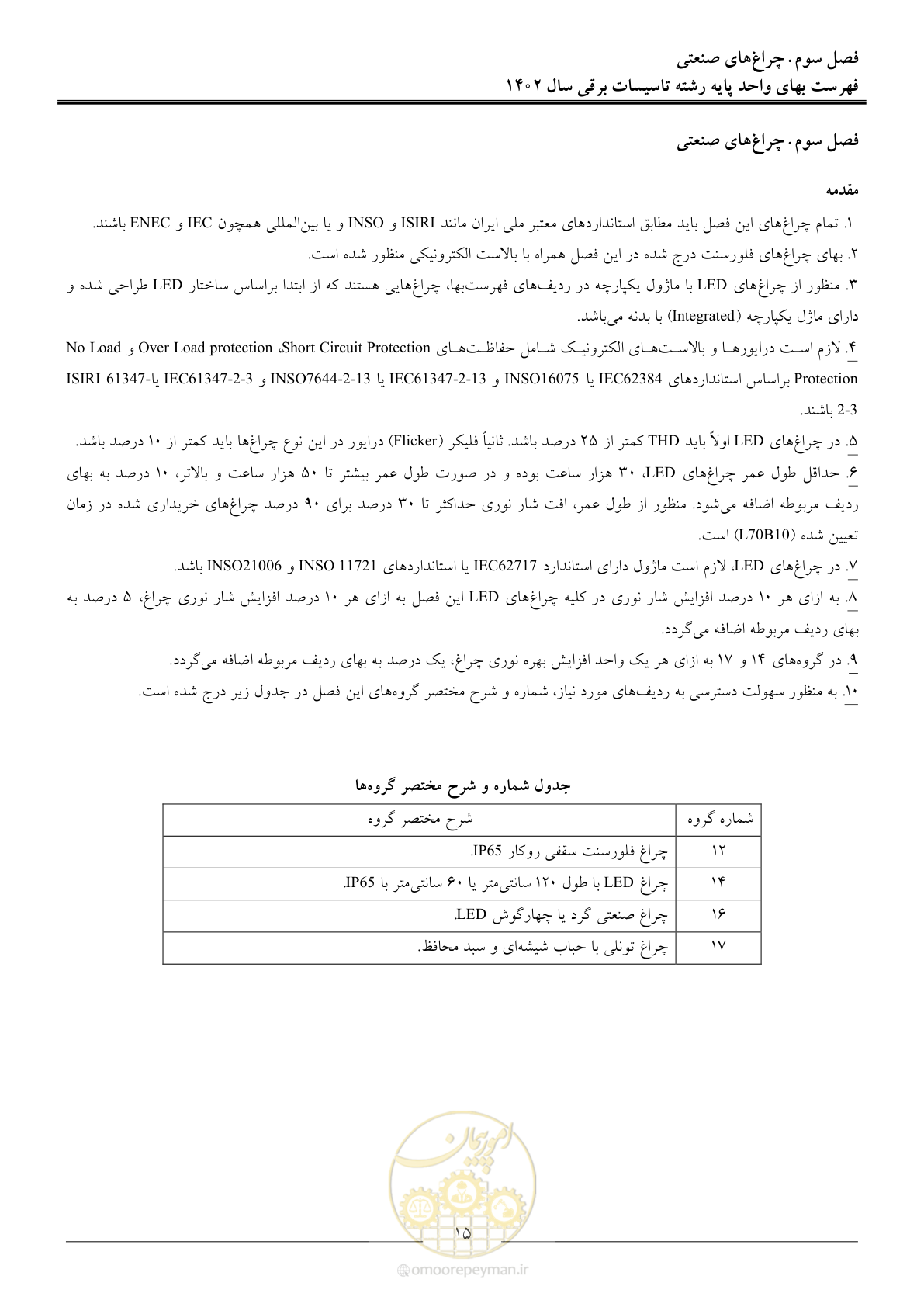 صفحه 18 از 206