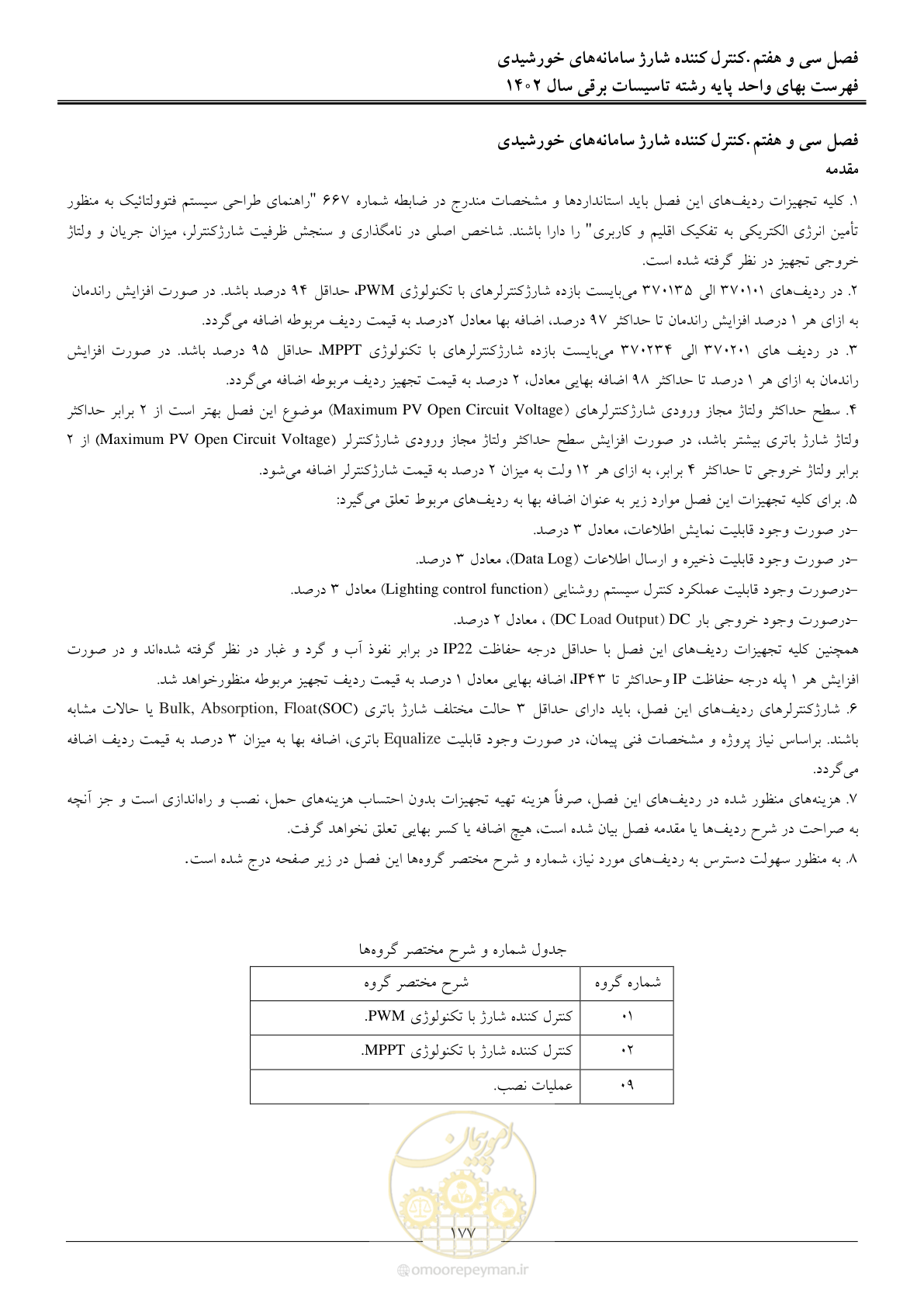 صفحه 180 از 206