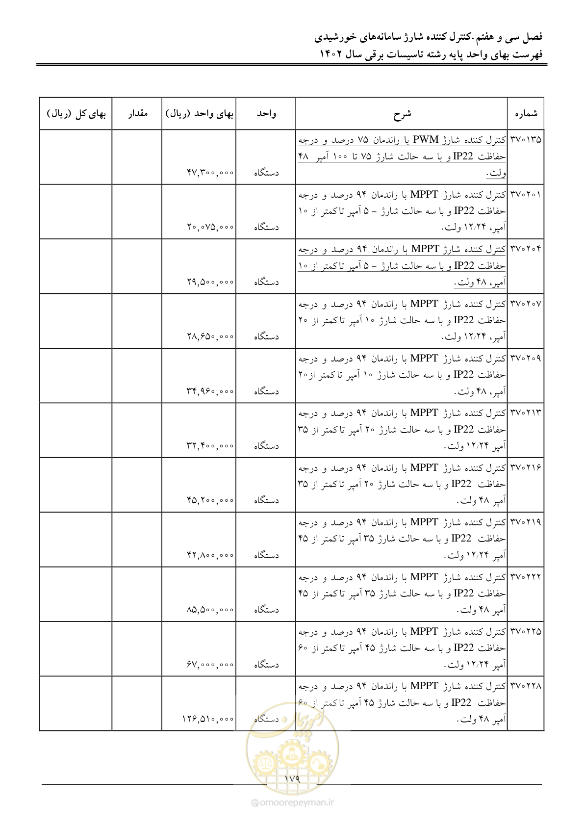 صفحه 182 از 206