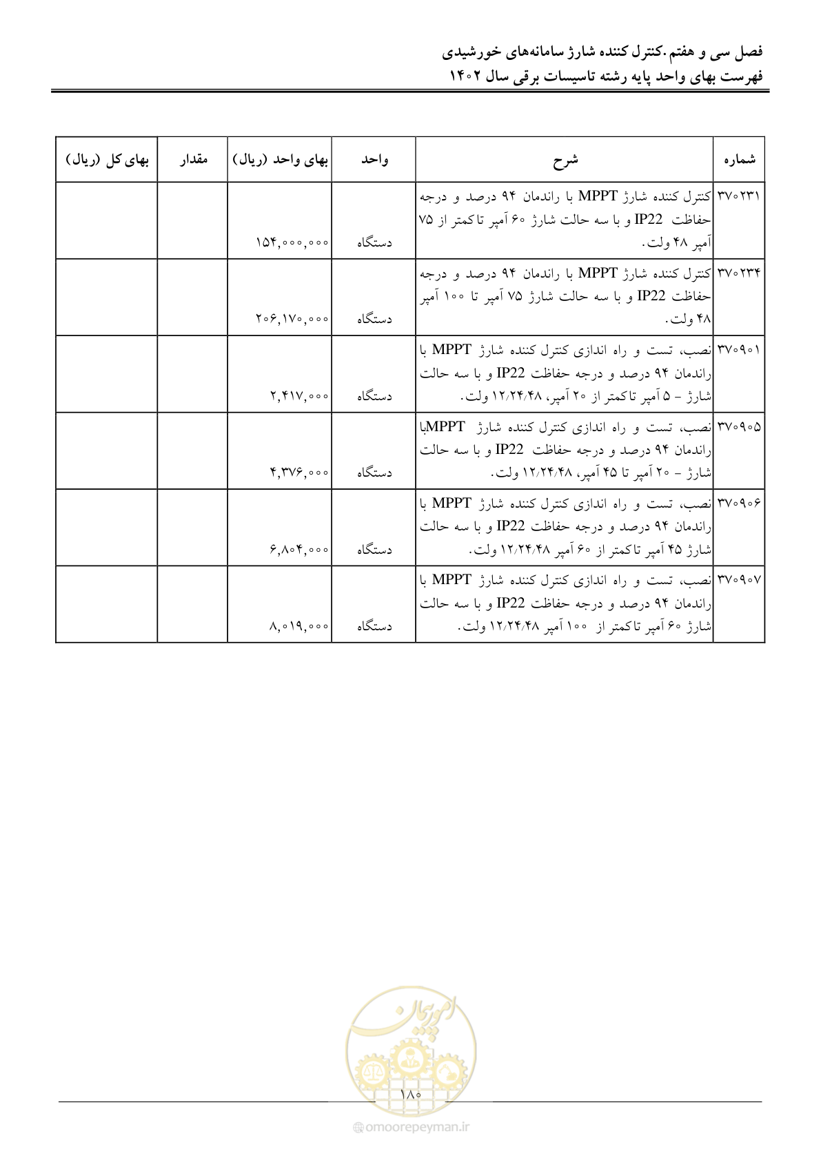 صفحه 183 از 206