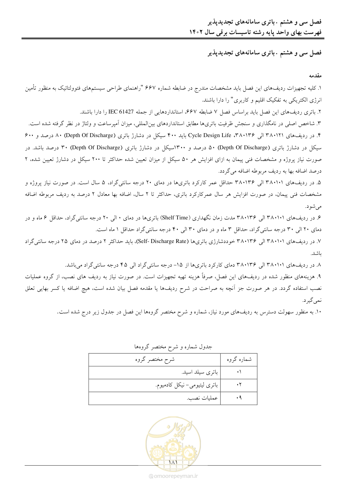 صفحه 184 از 206