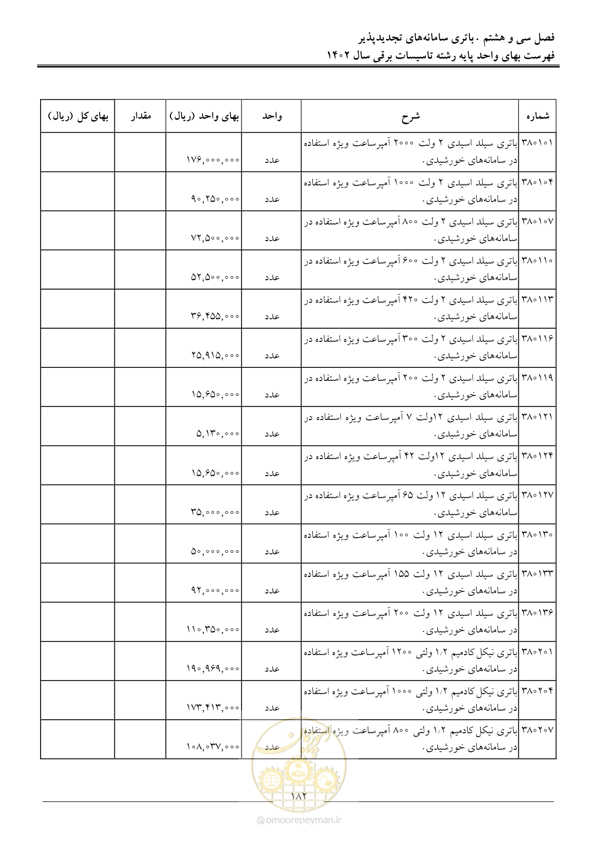 صفحه 185 از 206