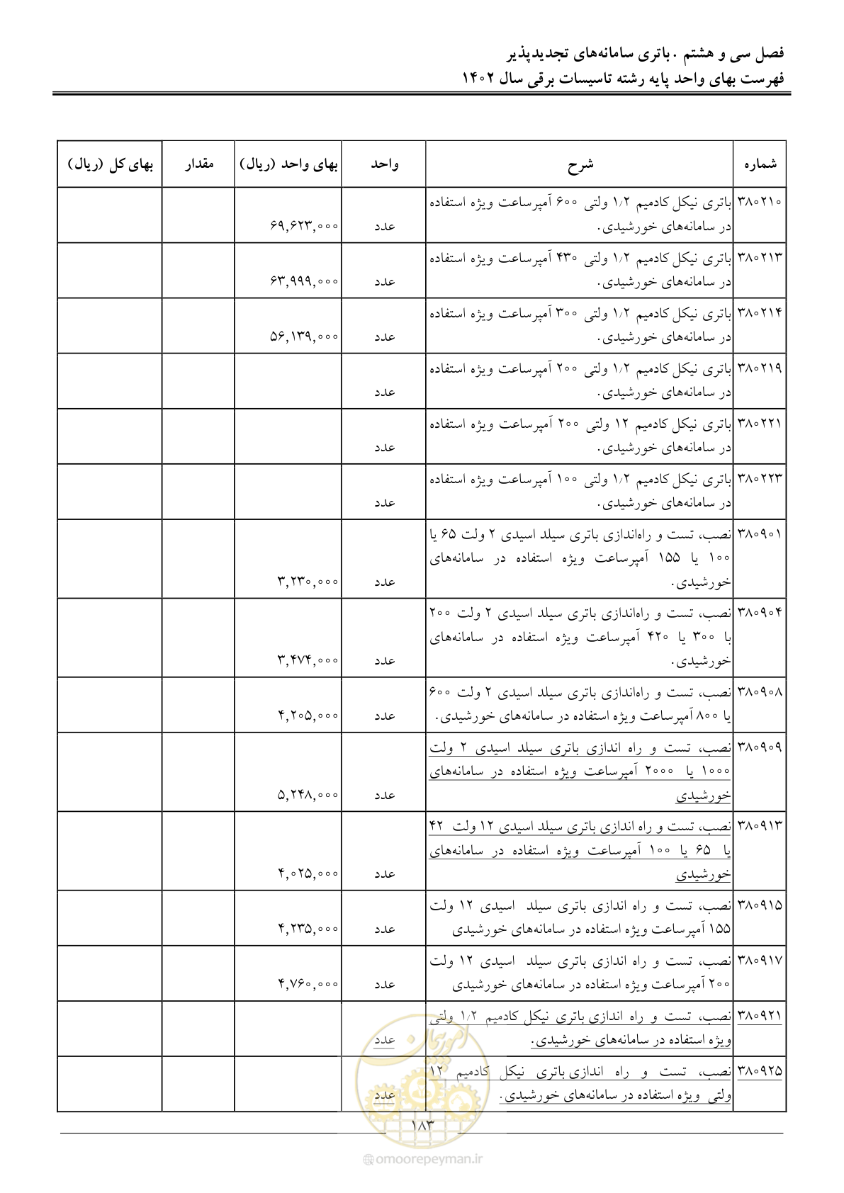 صفحه 186 از 206