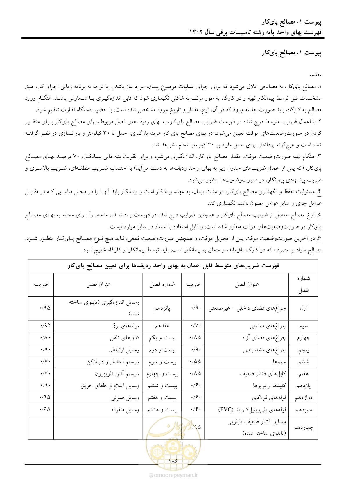صفحه 189 از 206