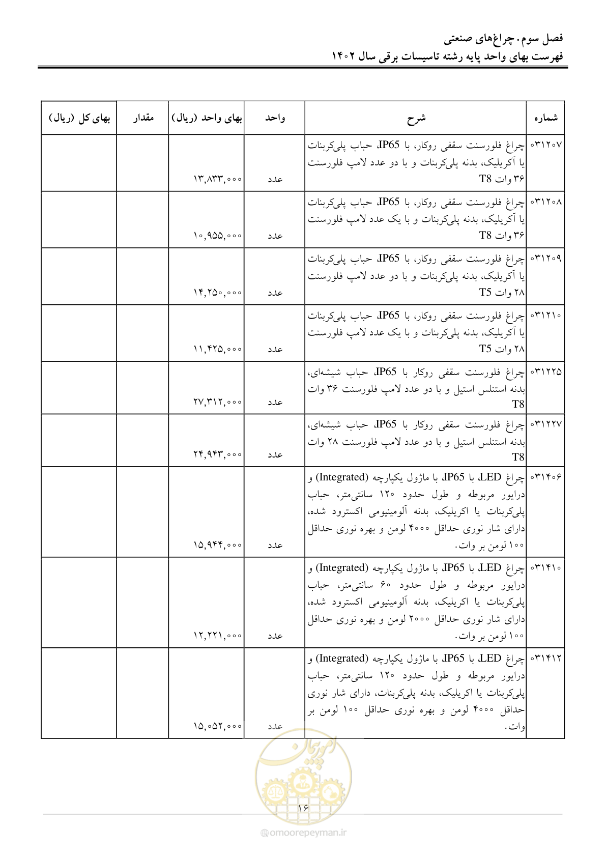صفحه 19 از 206