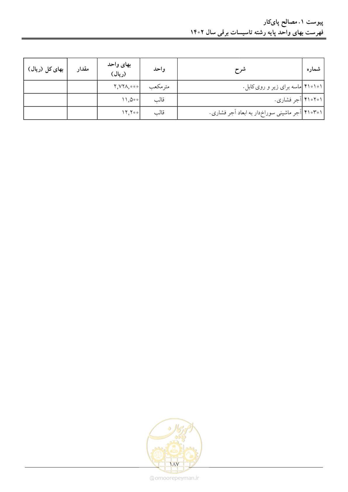 صفحه 190 از 206