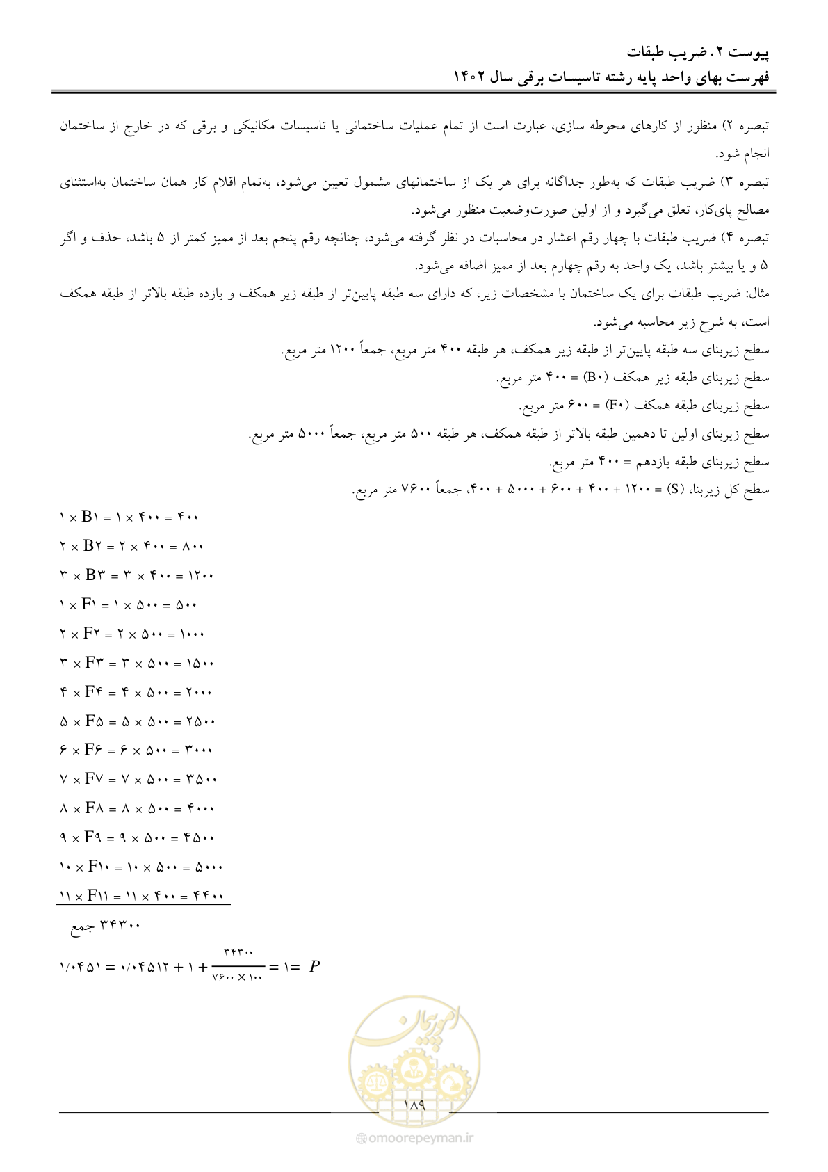 صفحه 192 از 206