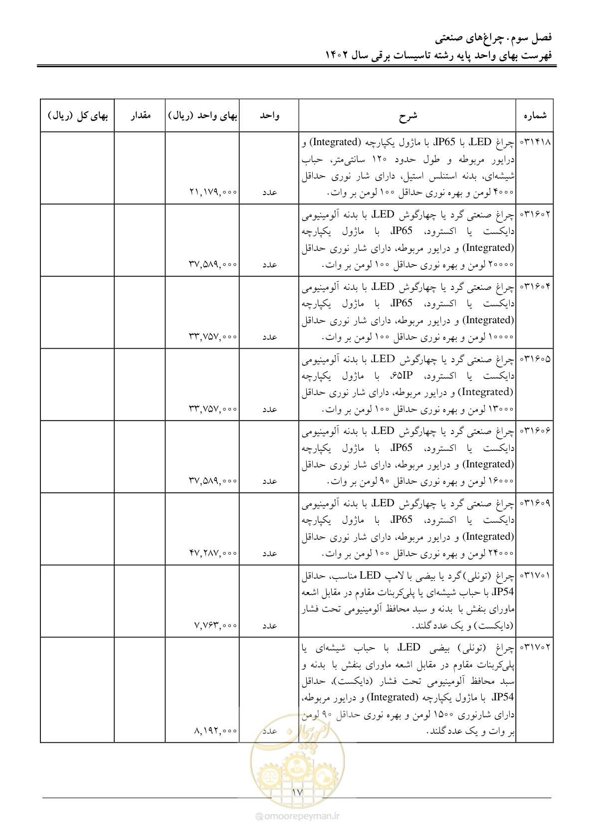 صفحه 20 از 206