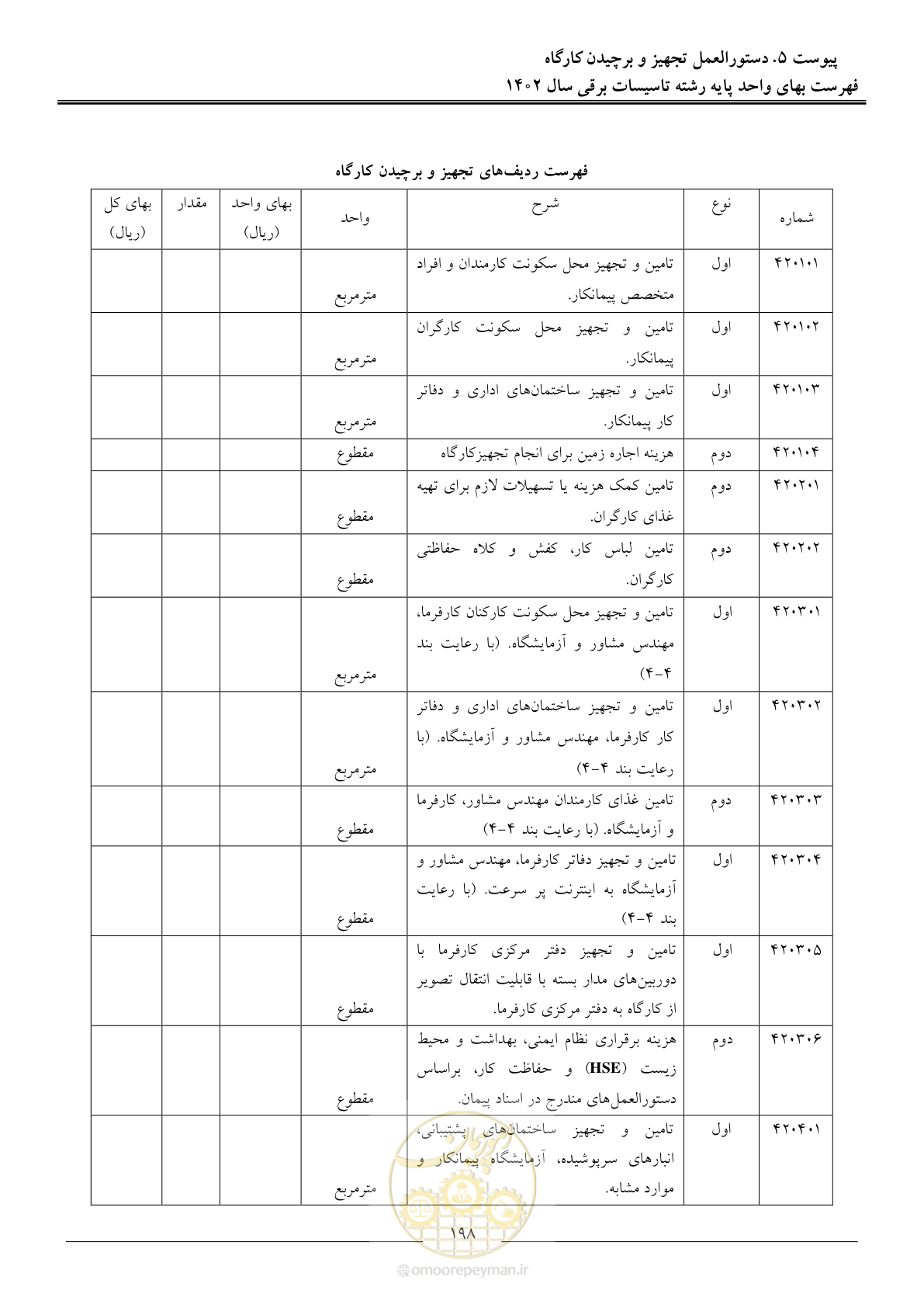 صفحه 201 از 206