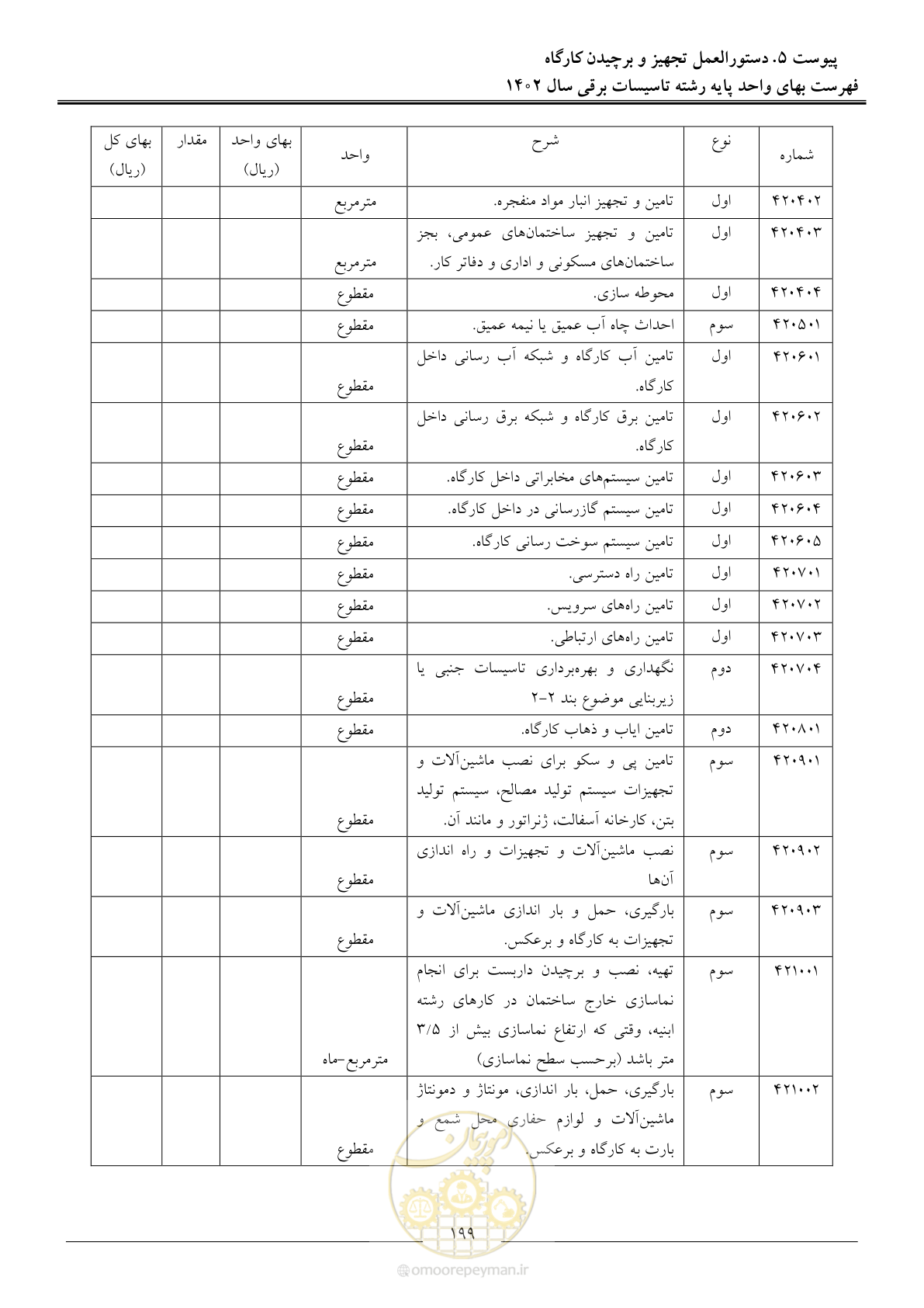 صفحه 202 از 206