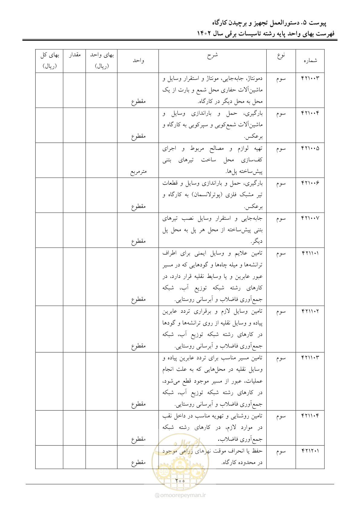 صفحه 203 از 206