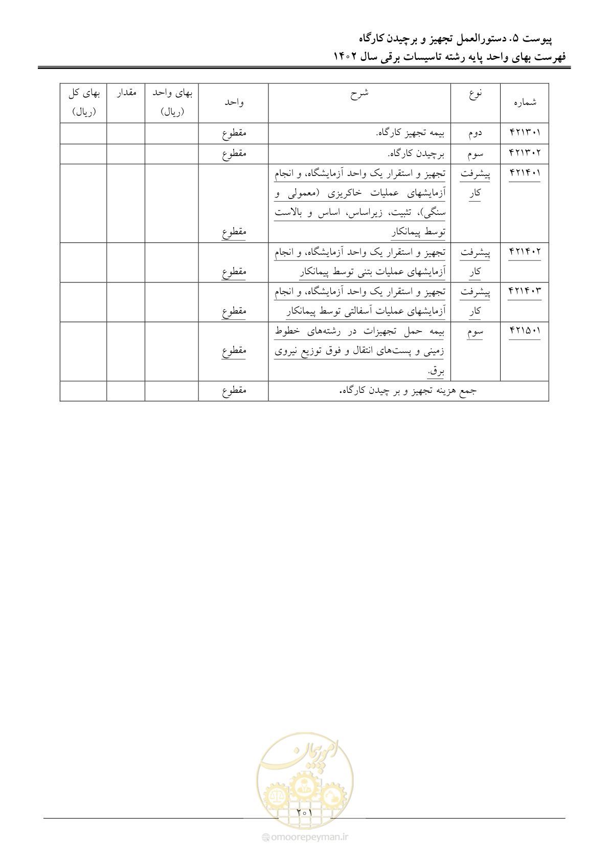 صفحه 204 از 206