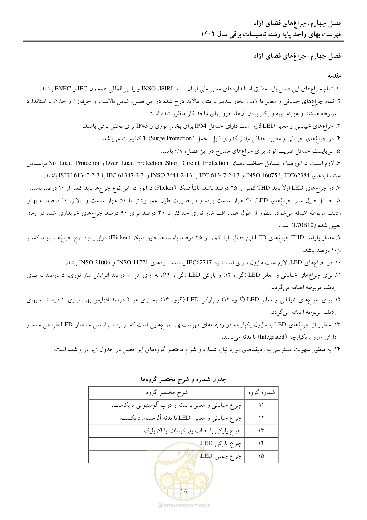 صفحه 21 از 206