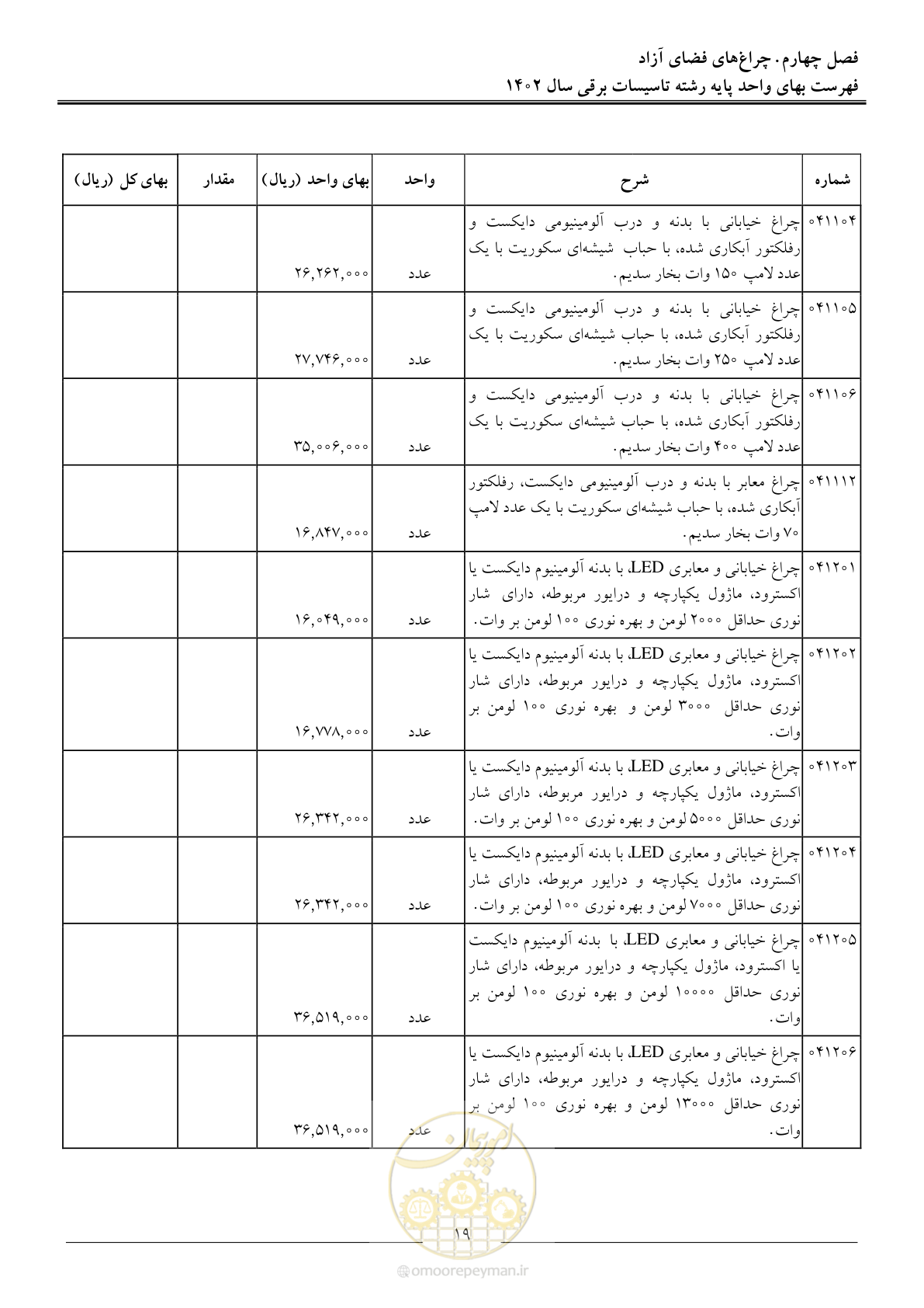 صفحه 22 از 206
