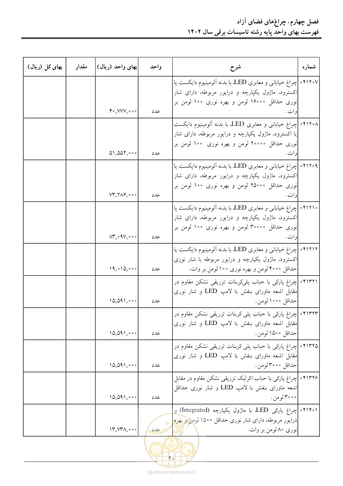 صفحه 23 از 206