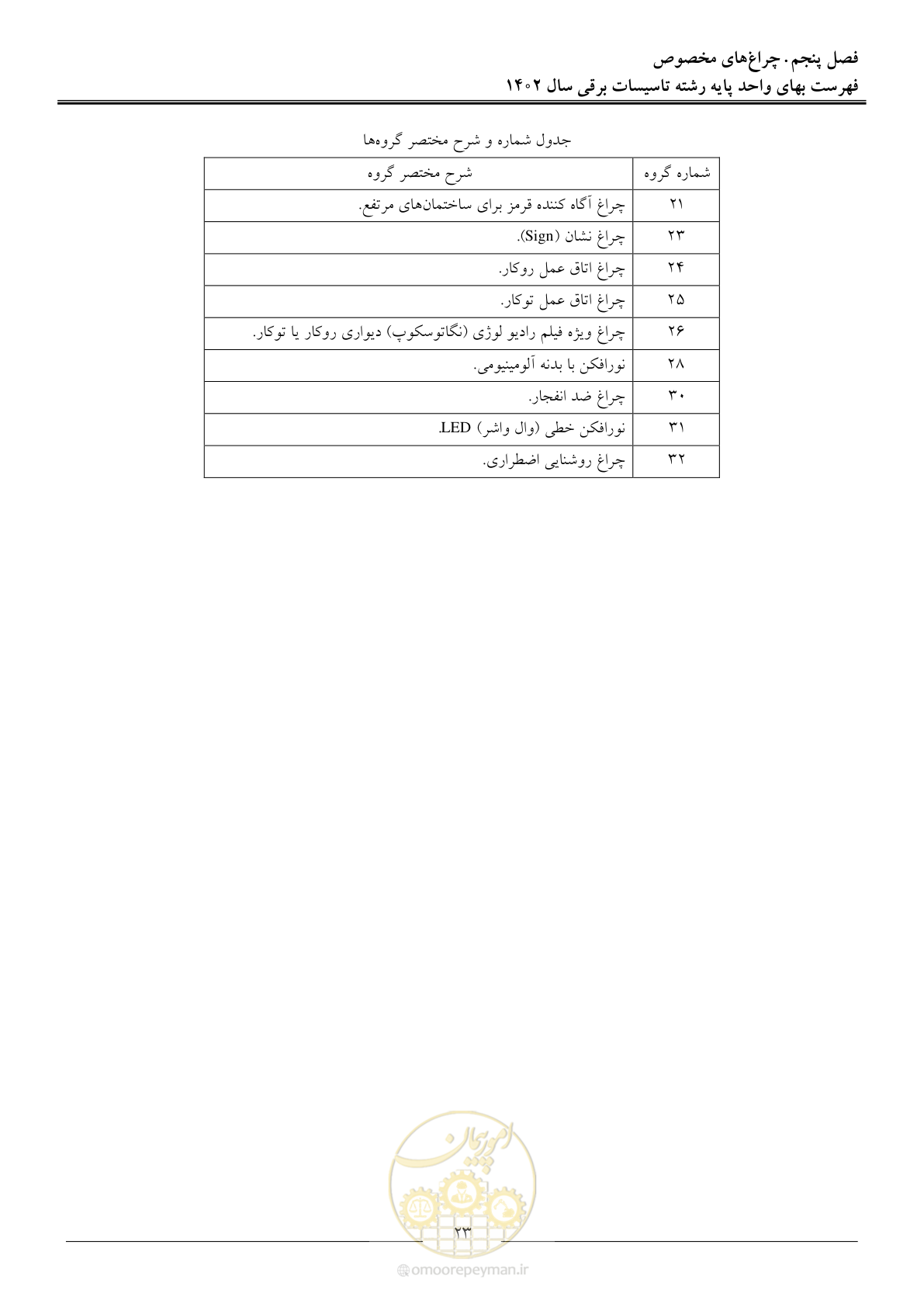 صفحه 26 از 206