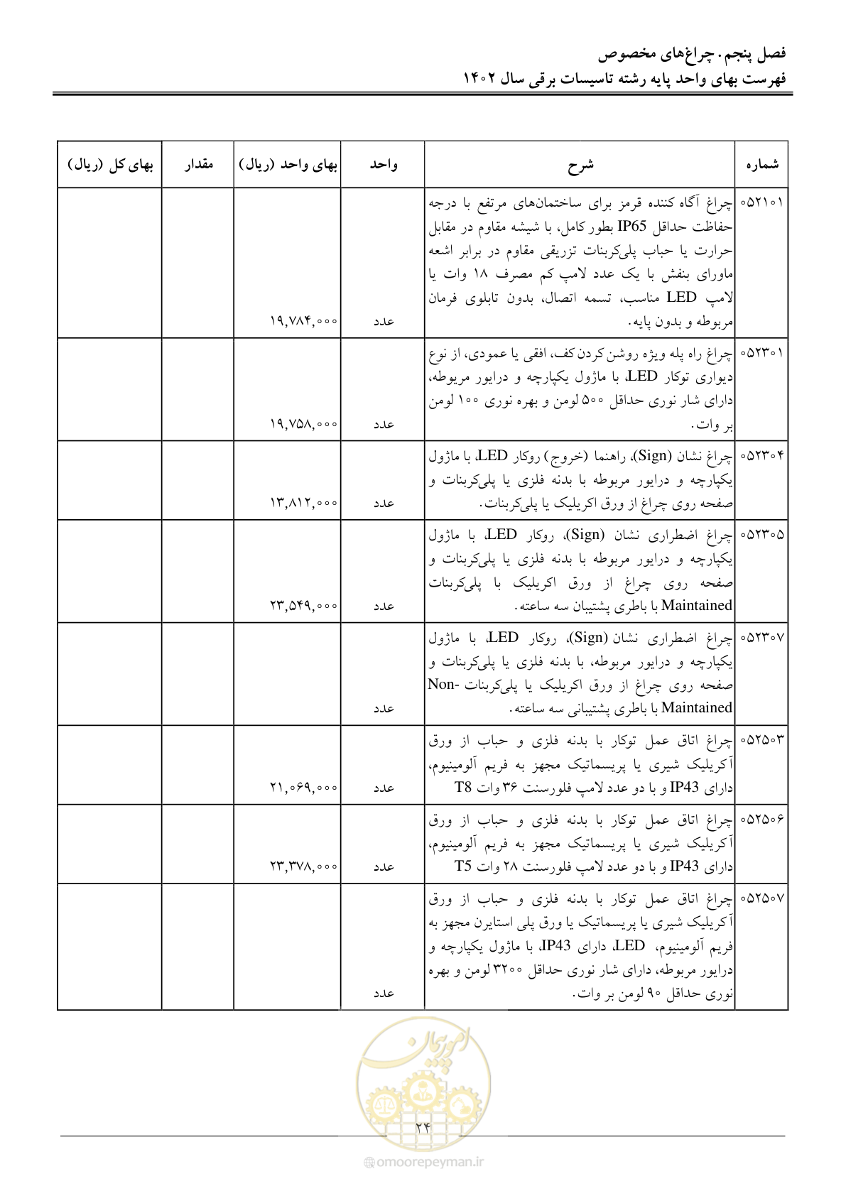 صفحه 27 از 206