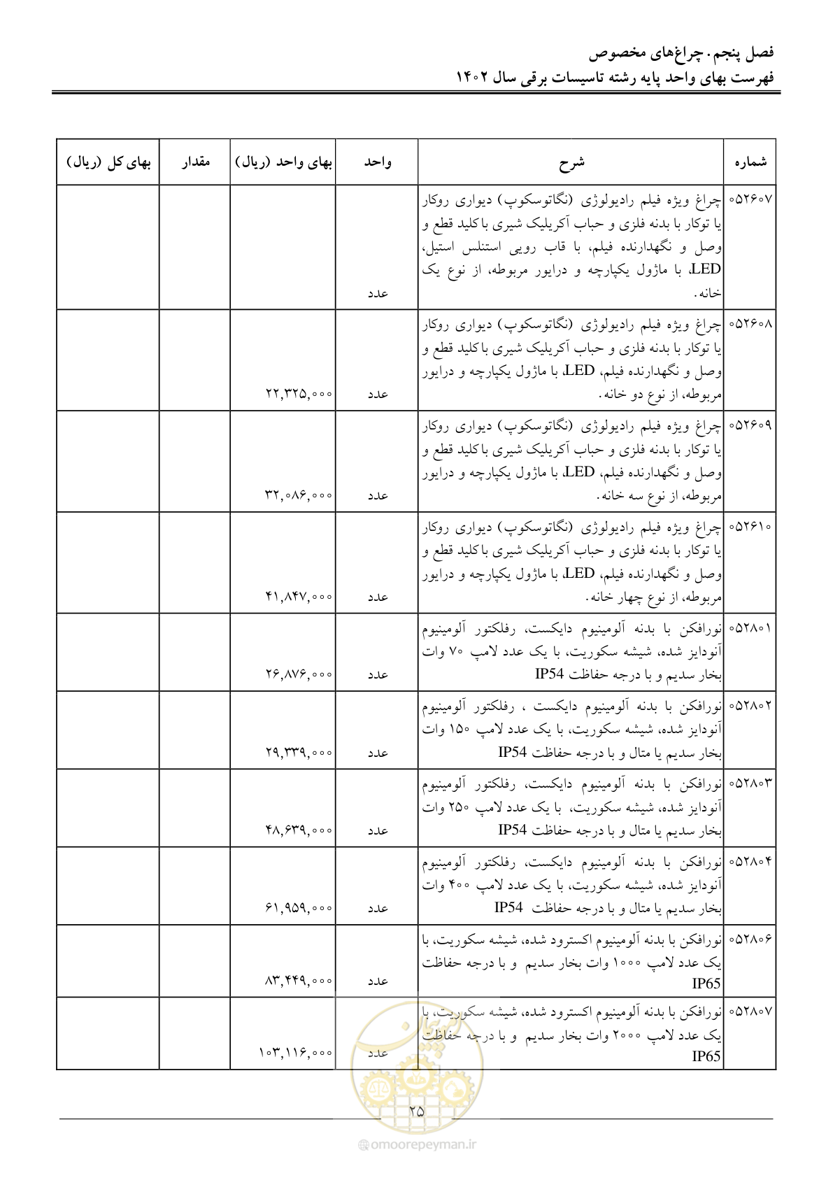 صفحه 28 از 206