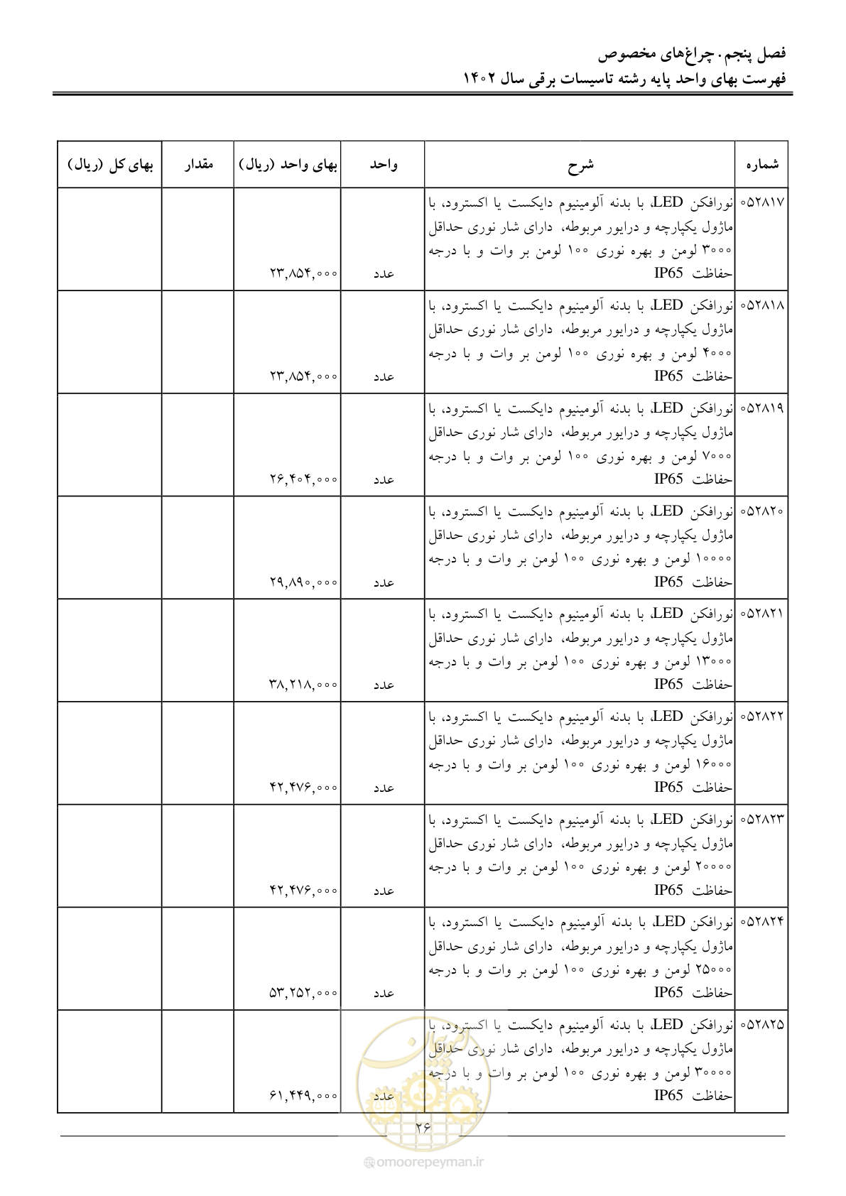صفحه 29 از 206