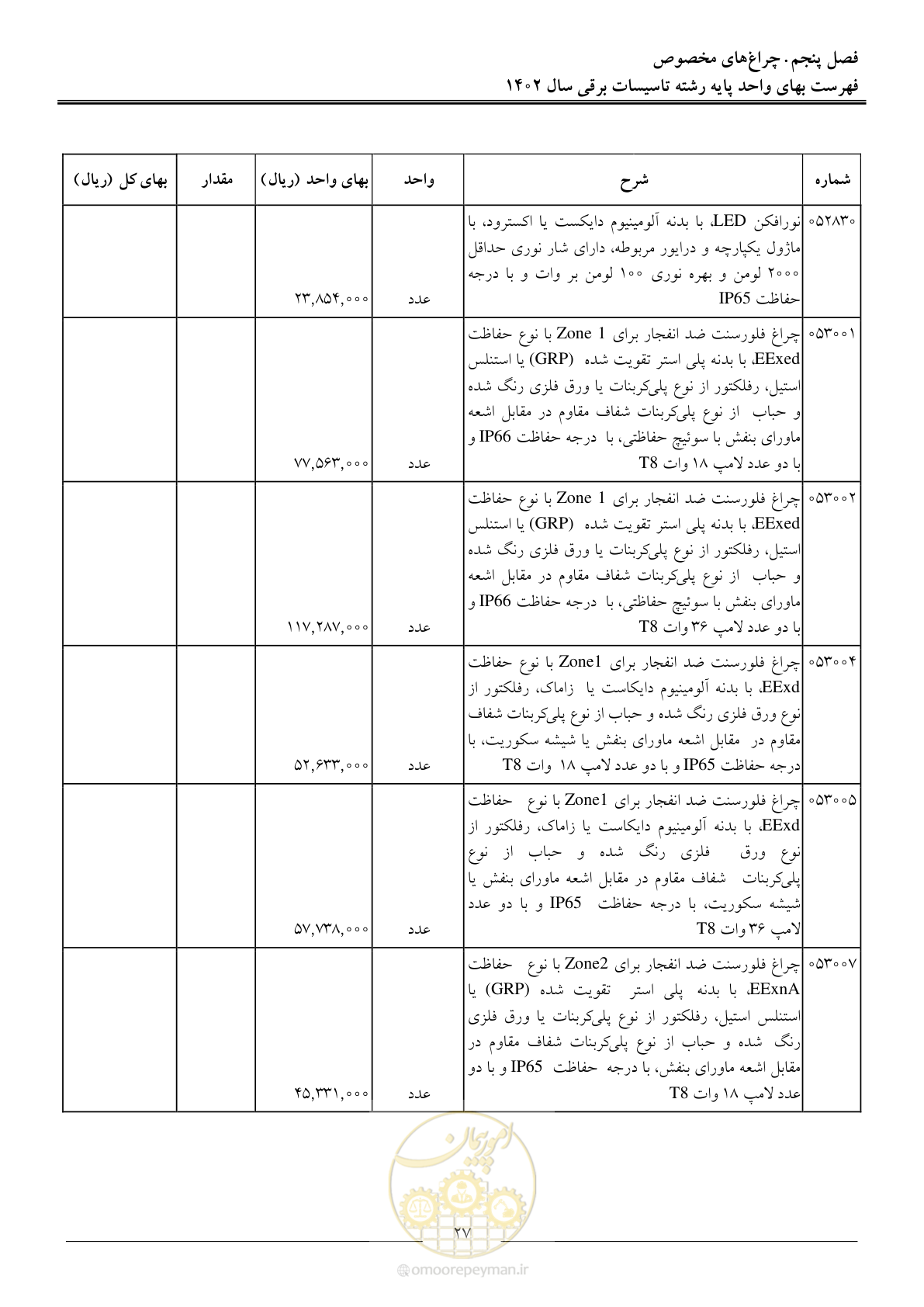 صفحه 30 از 206