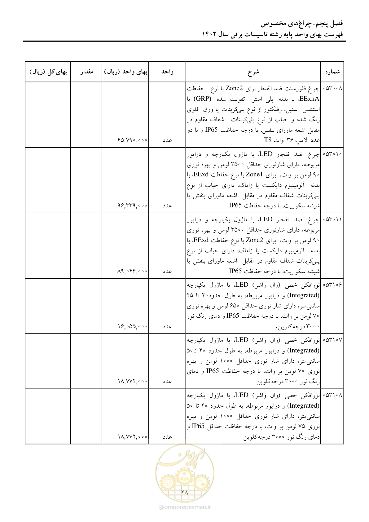 صفحه 31 از 206